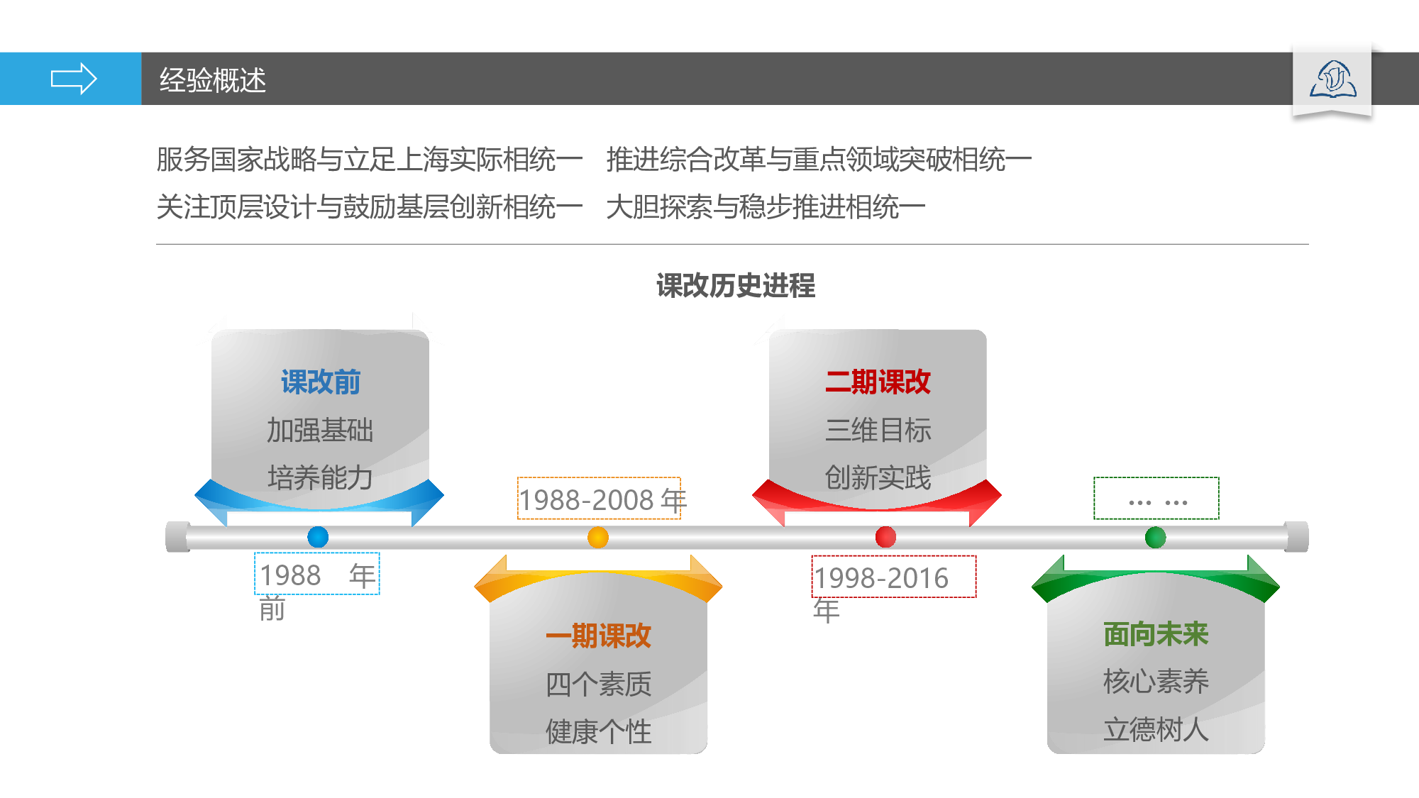 欧美风格(4)[223].pptx 第3页