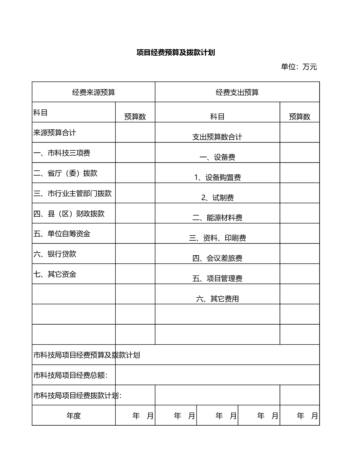 项目经费预算.xls 第1页
