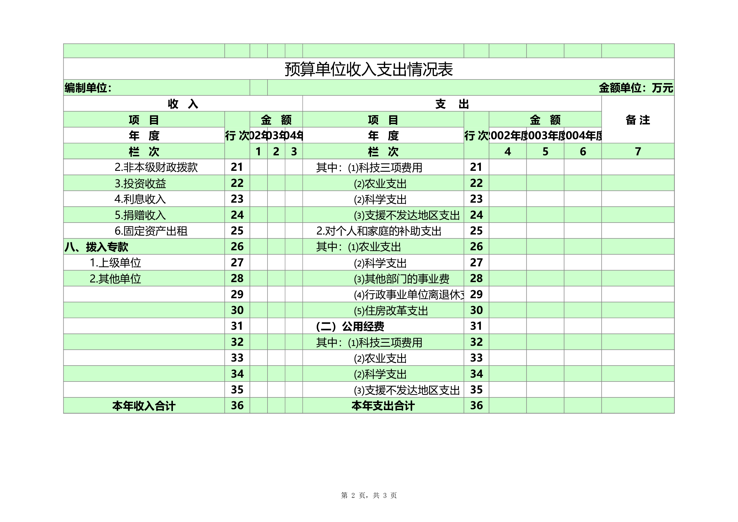 预算单位收入支出情况表.xls 第2页