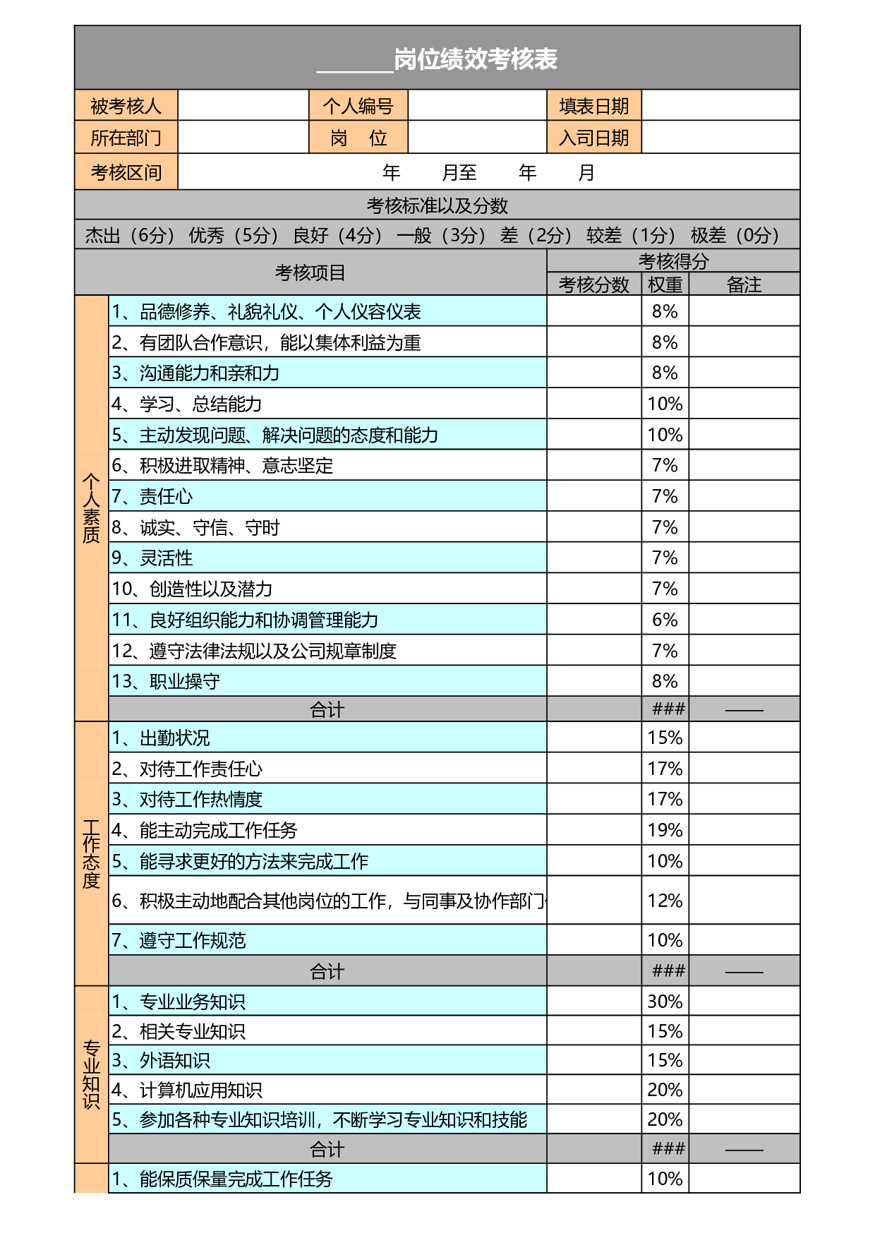 360度员工绩效考核表Excel模板.xls 第1页