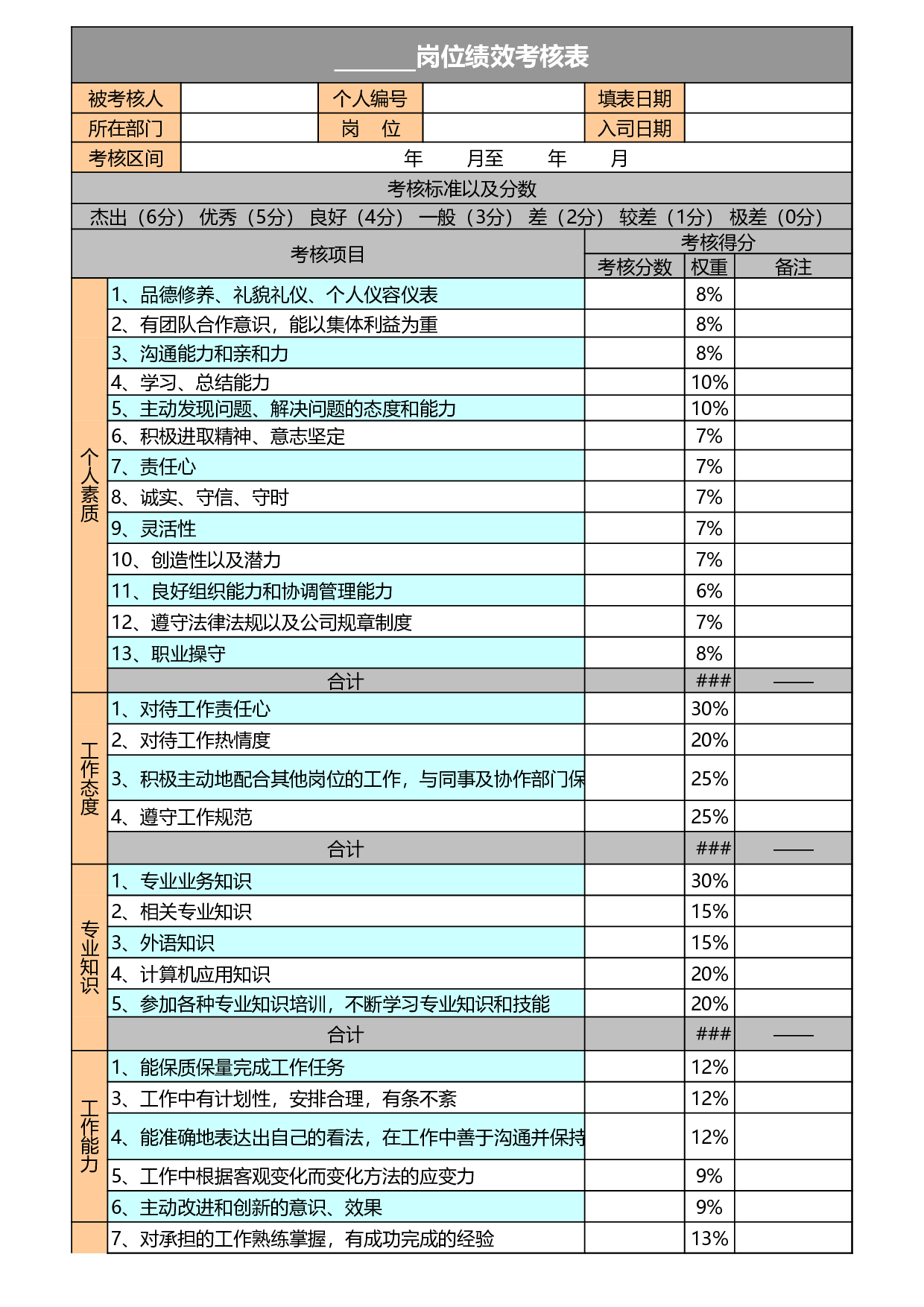 360度员工绩效考核表Excel模板.xls 第5页