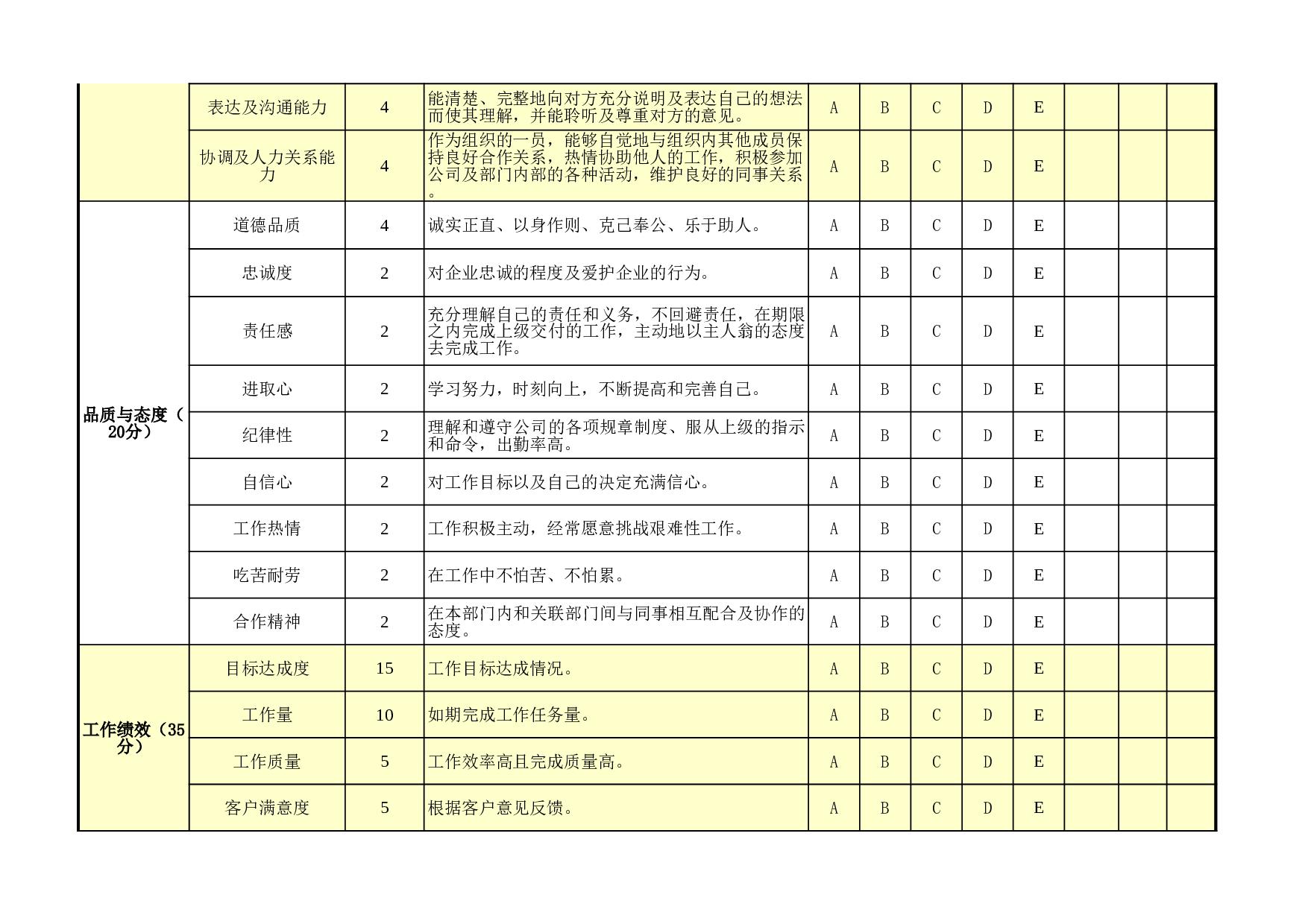 一般员工绩效考核表模板（通用版） (2).xls 第2页