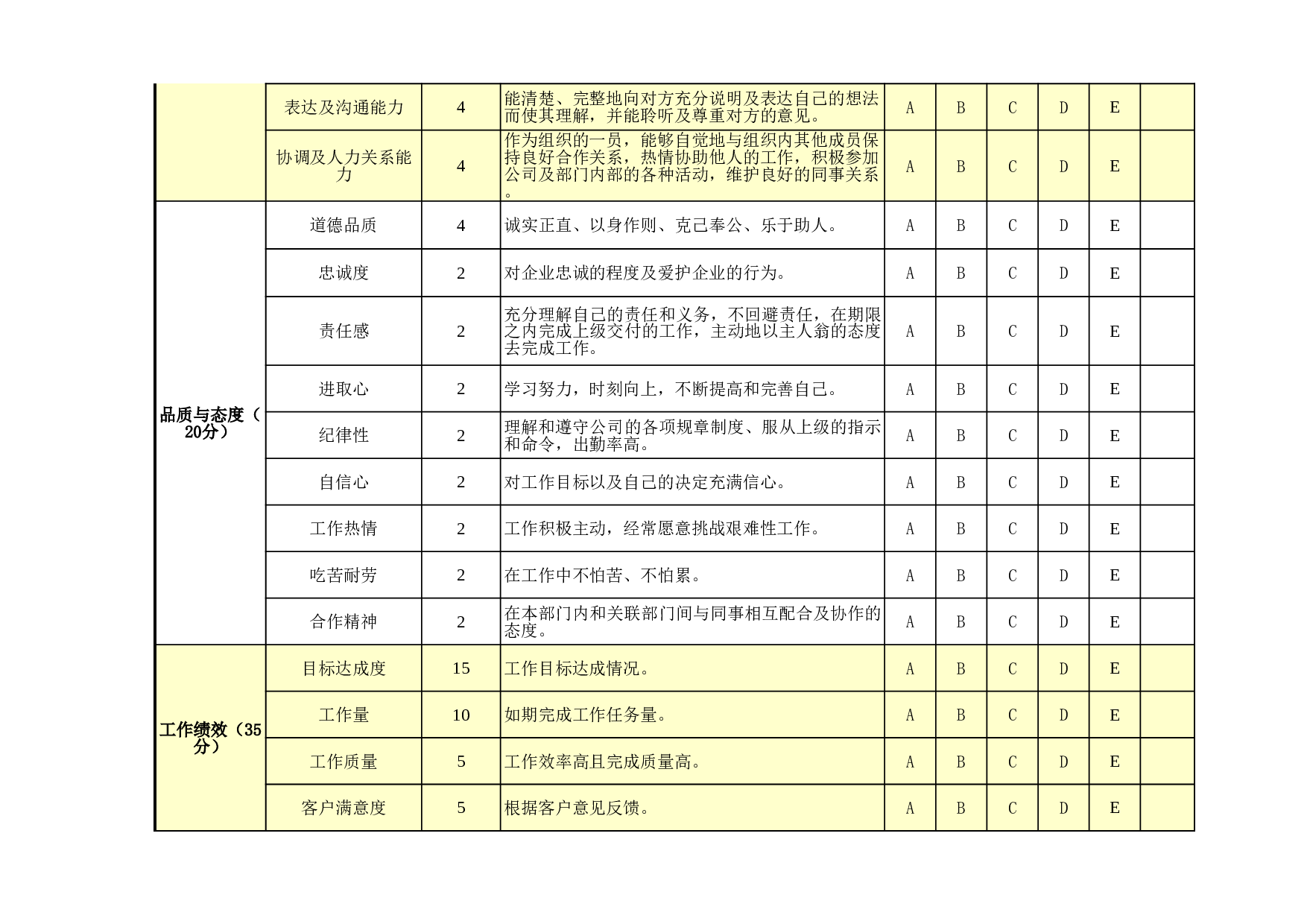 一般员工绩效考核表模板（通用版）.xls 第2页