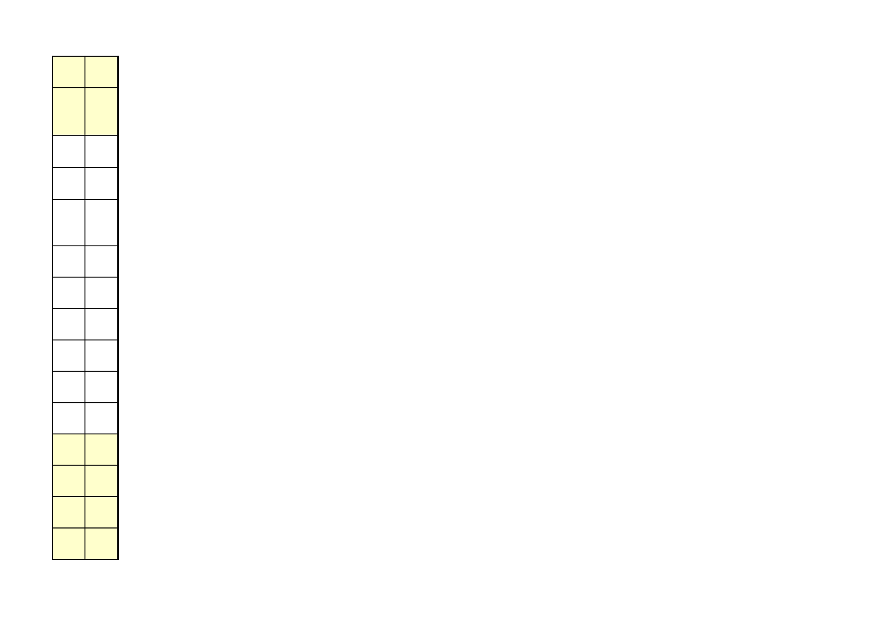 一般员工绩效考核表模板（通用版）.xls 第5页