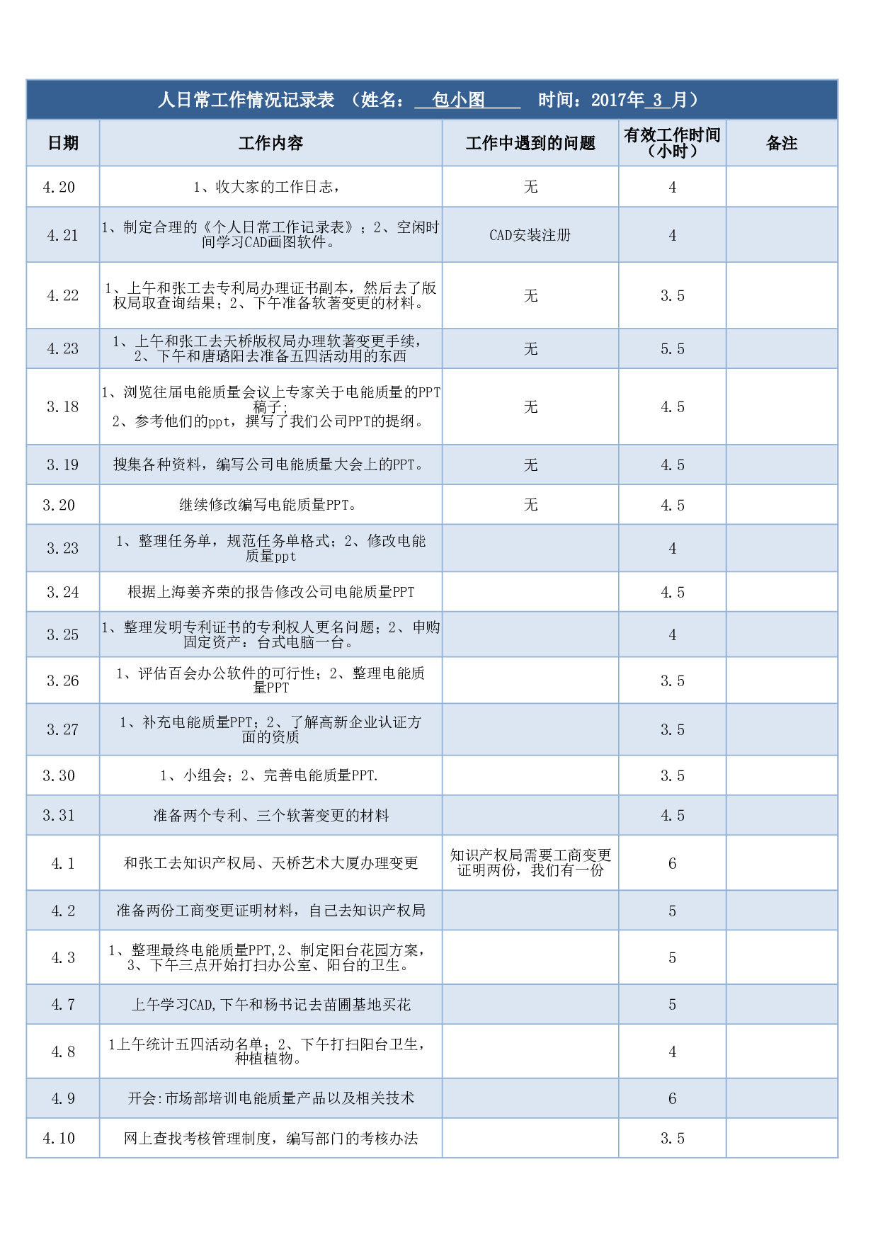 个人日常工作情况记录表excel模板.xlsx 第1页