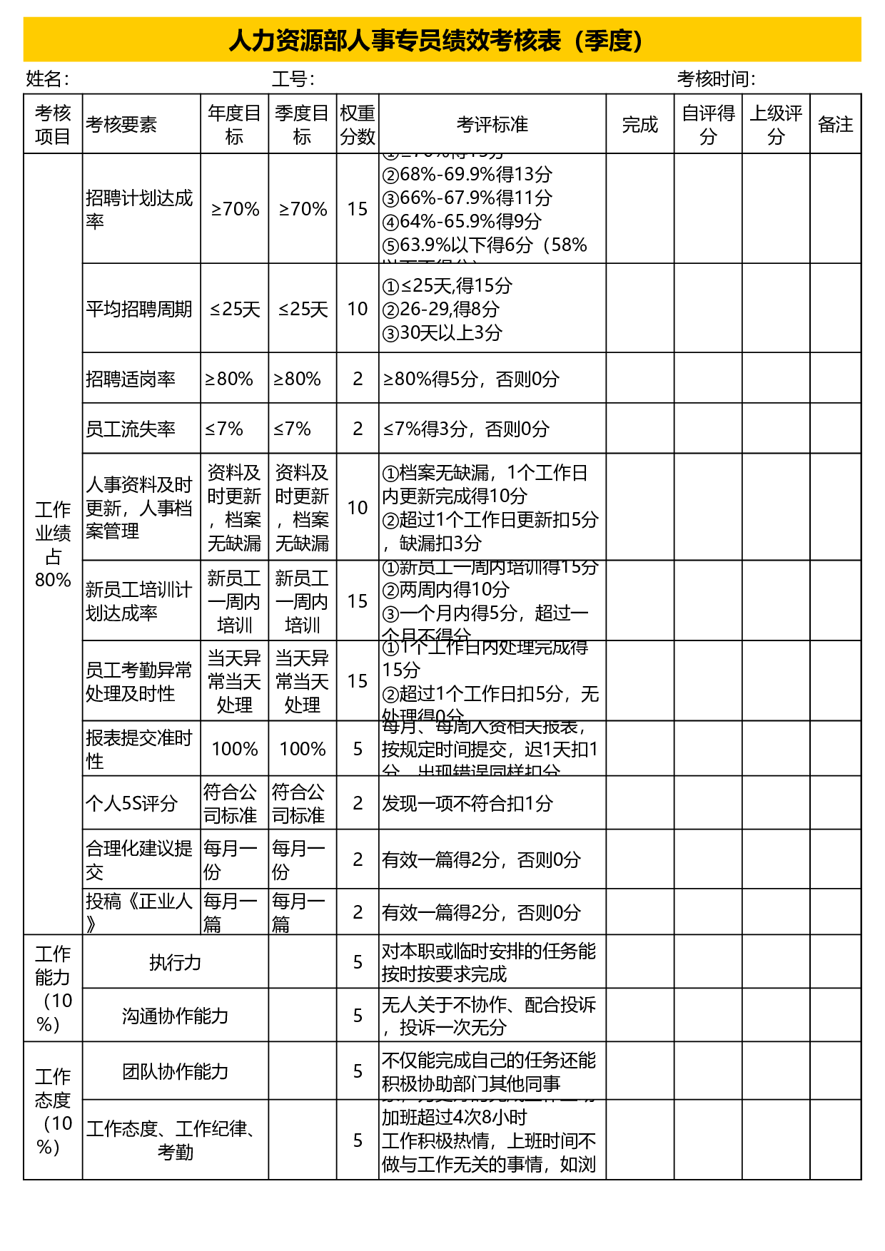 人事专员绩效考核表.xls 第1页