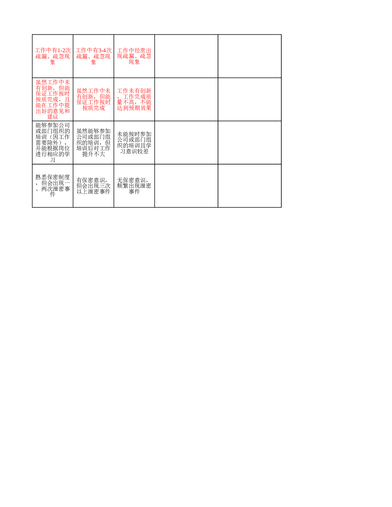 人事行政主管绩效考核评分表.xls 第6页