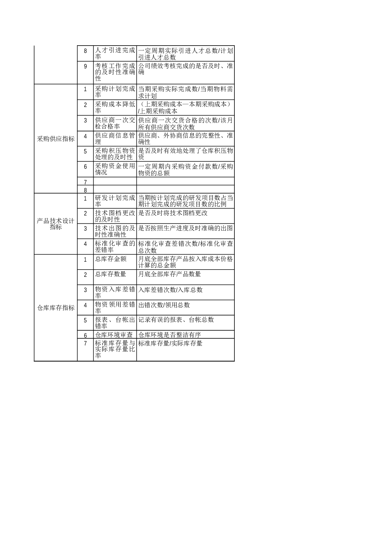人力资源-企业关键KPI绩效考核指标辞典(XLS，多个工作表).xls 第3页