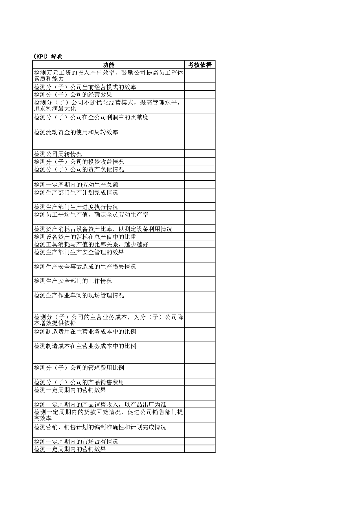 人力资源-企业关键KPI绩效考核指标辞典(XLS，多个工作表).xls 第4页