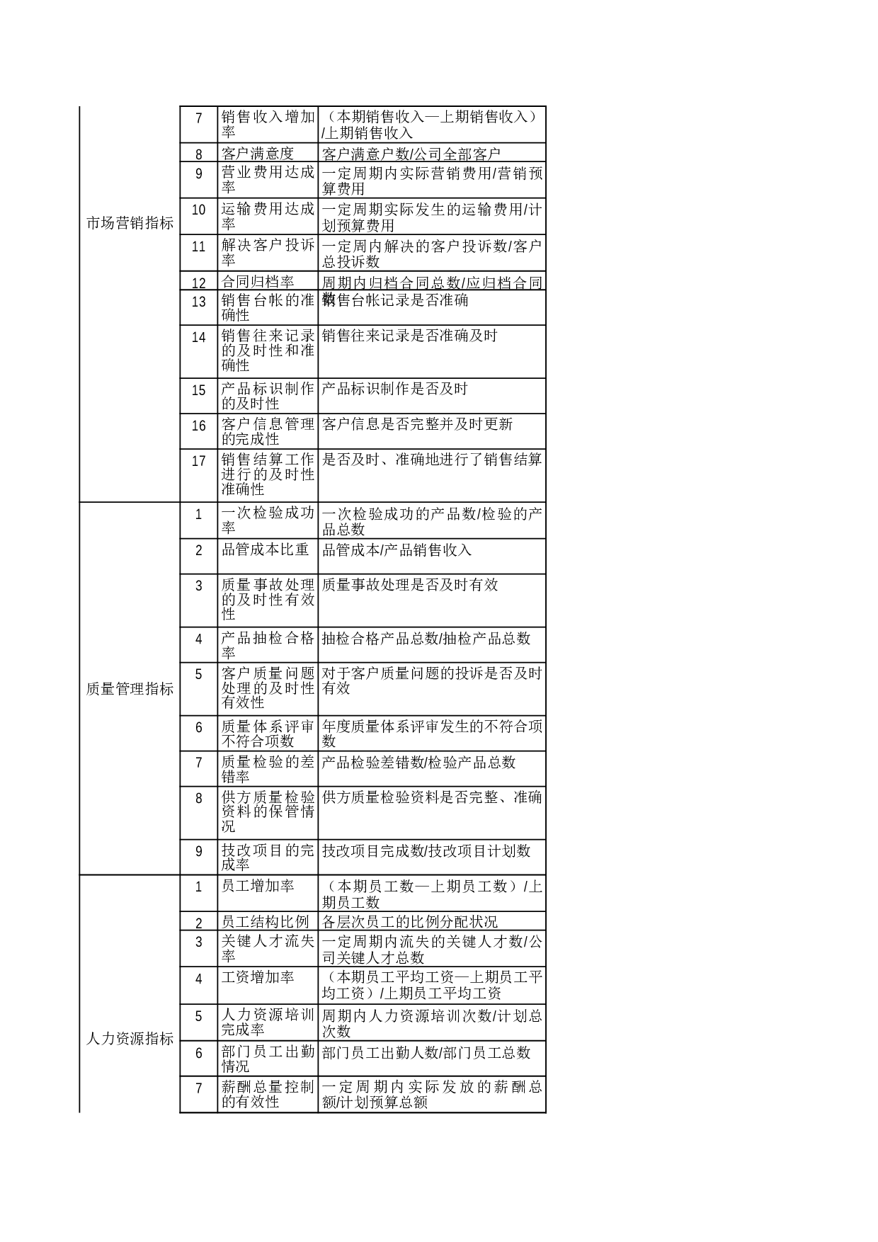 人力资源-企业关键KPI绩效考核指标辞典(XLS，多个工作表).xls 第2页