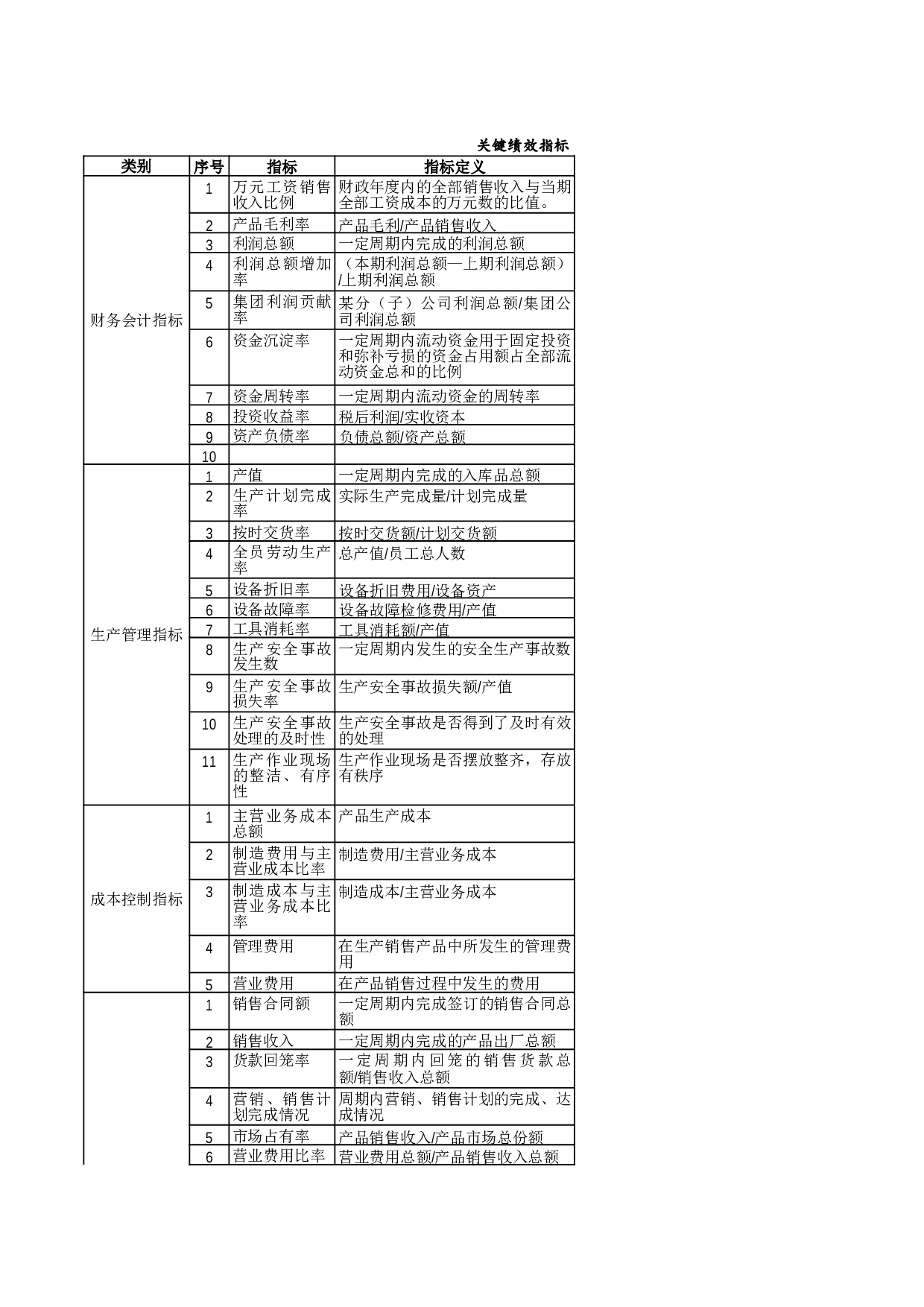 人力资源-企业关键KPI绩效考核指标辞典(XLS，多个工作表).xls 第1页