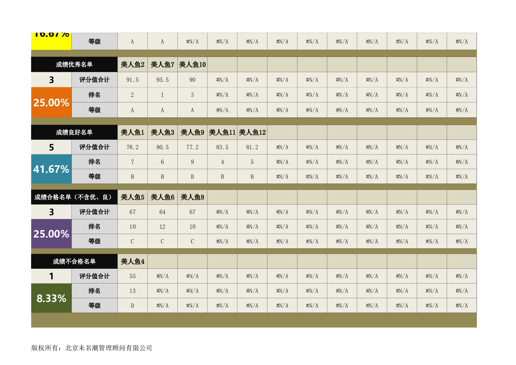 人力资源管理工具绩效考核excel模板.xlsx 第6页