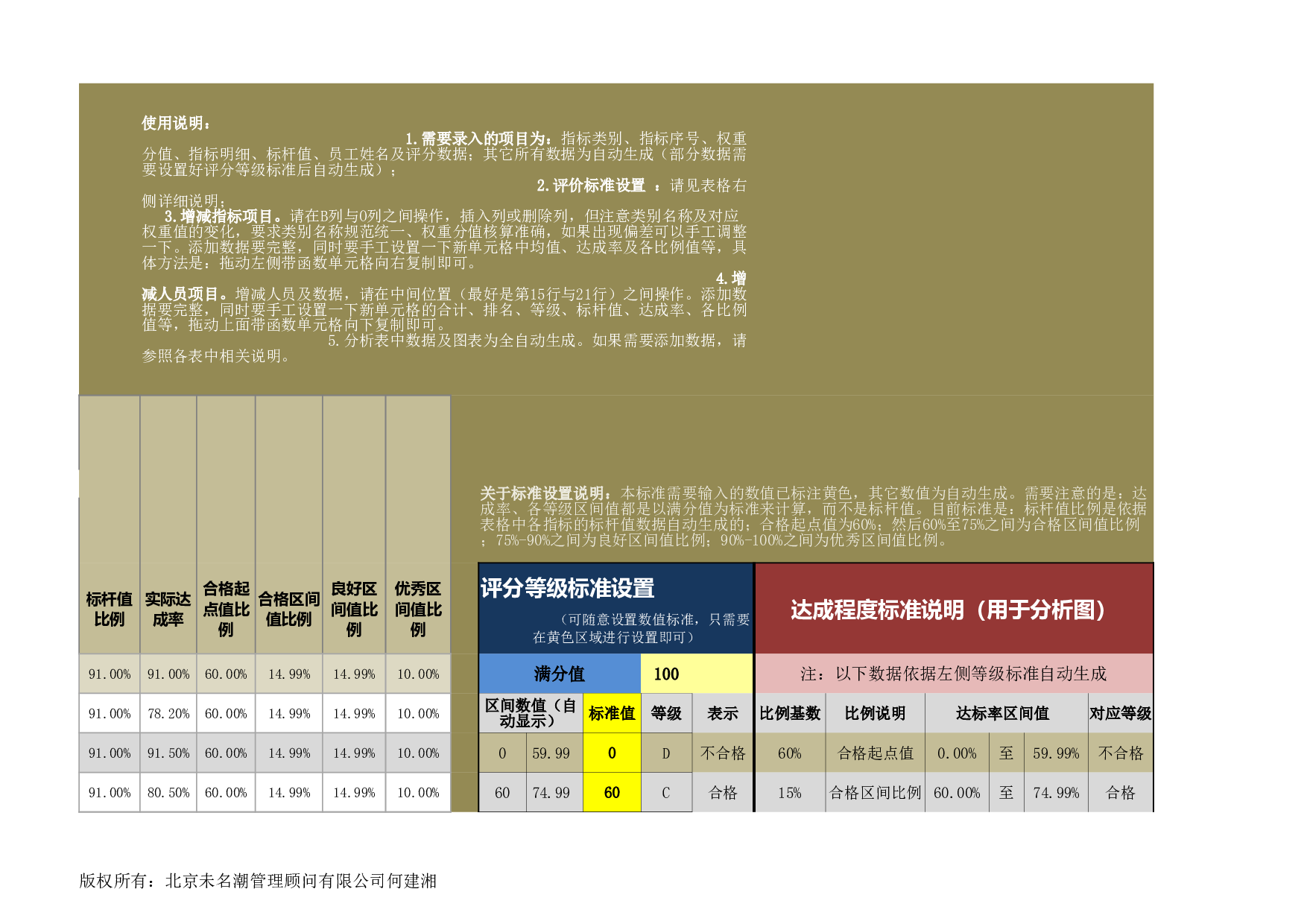 人力资源管理工具绩效考核excel模板.xlsx 第3页