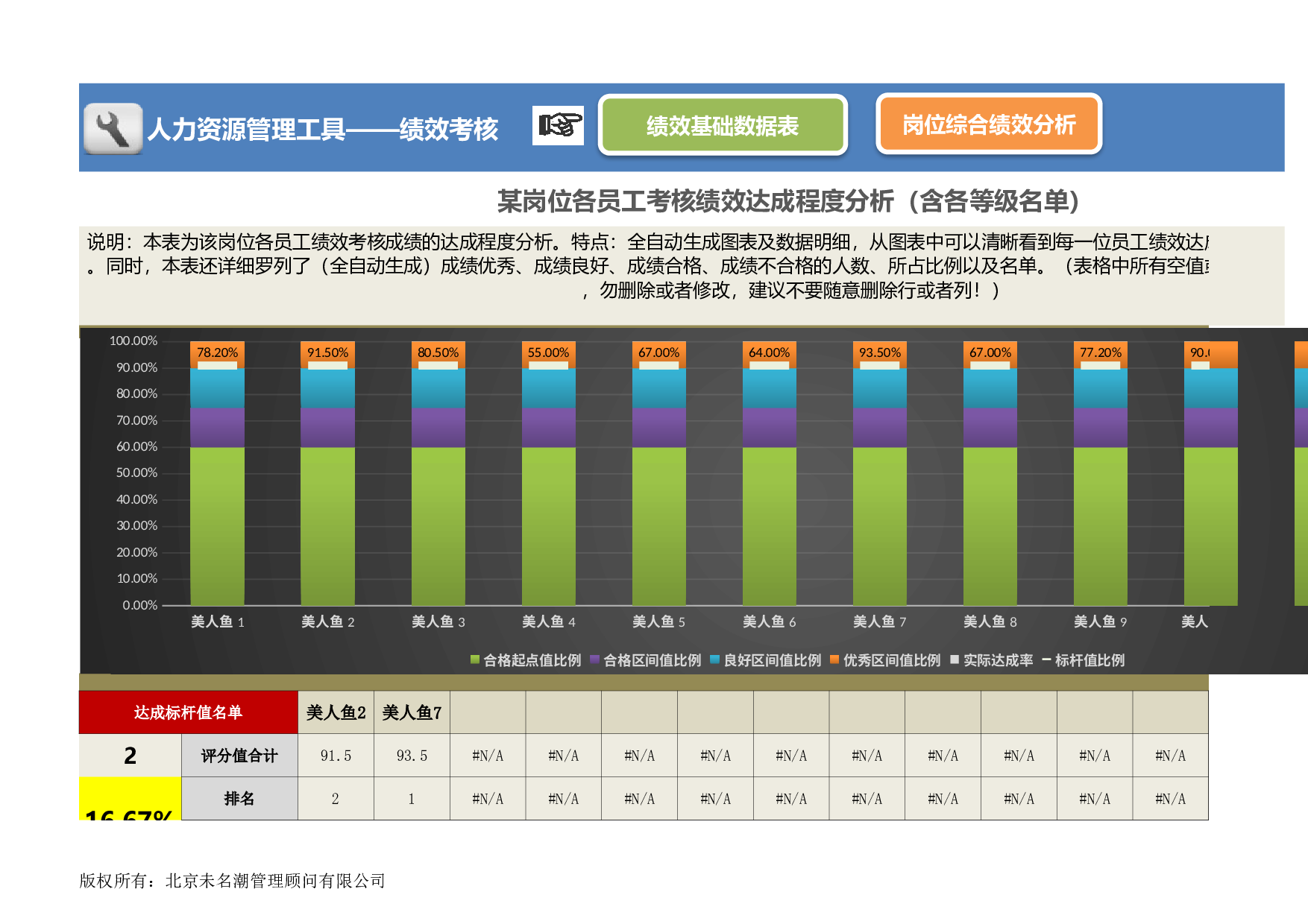 人力资源管理工具绩效考核excel模板.xlsx 第5页