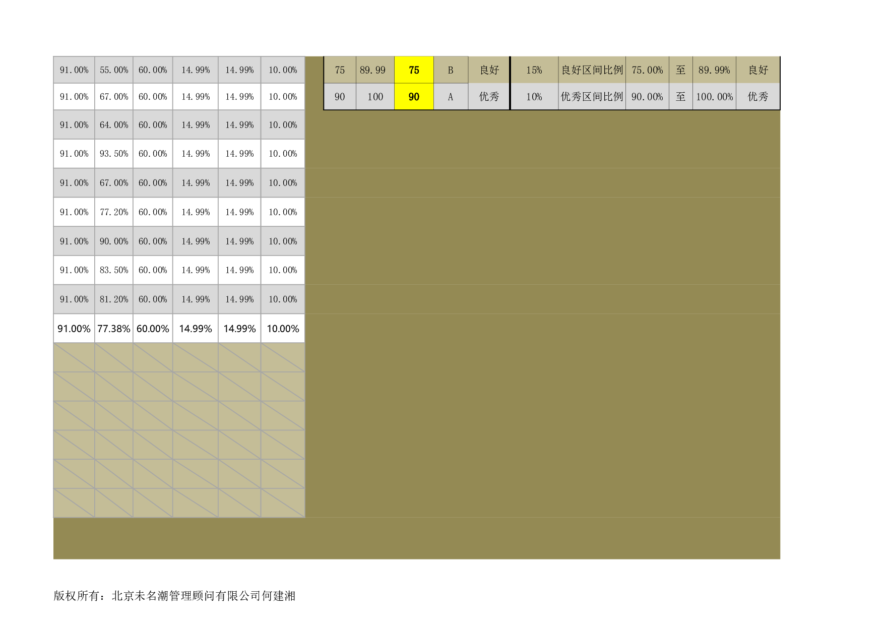 人力资源管理工具绩效考核excel模板.xlsx 第4页