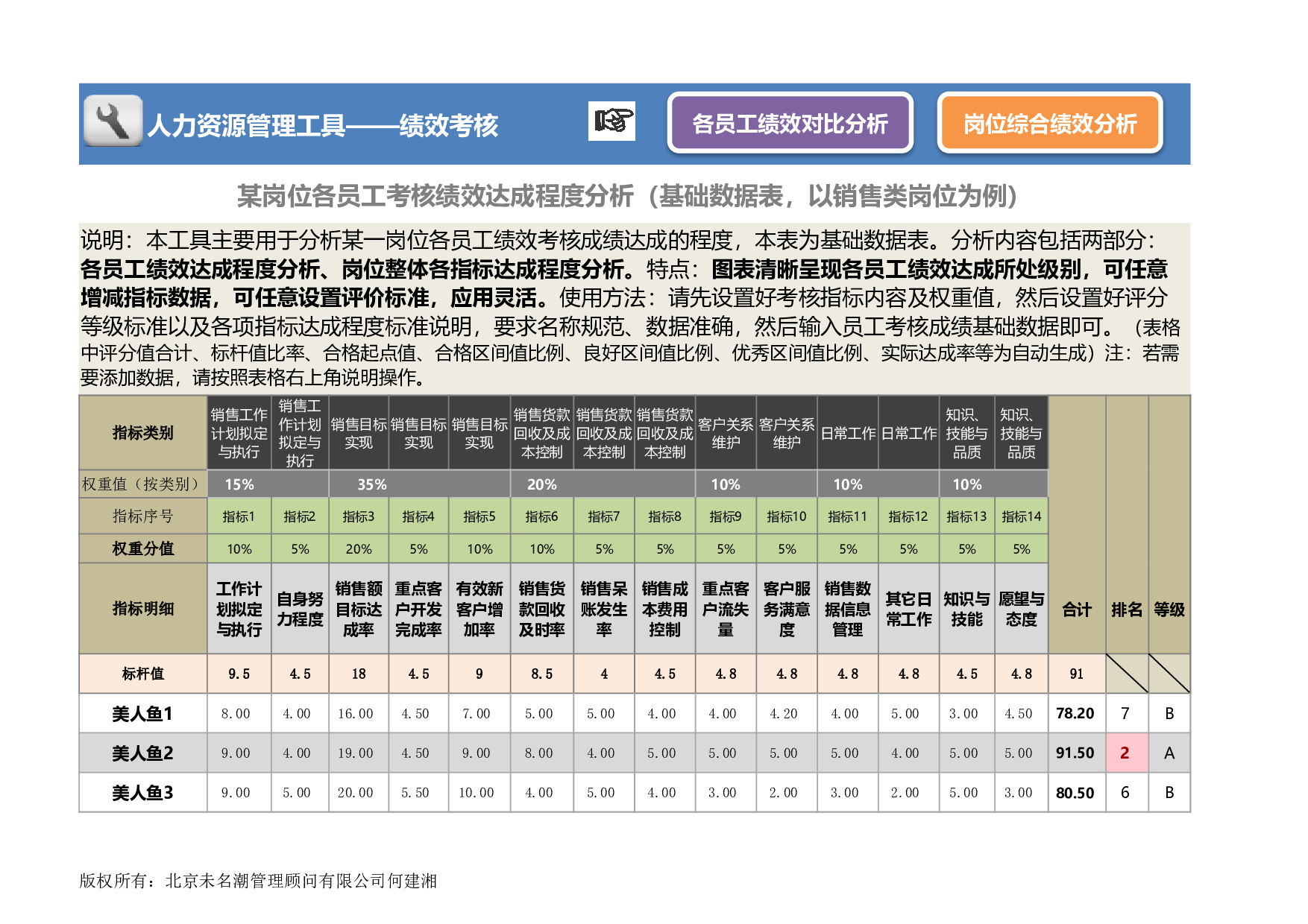 人力资源管理工具绩效考核excel模板.xlsx 第1页
