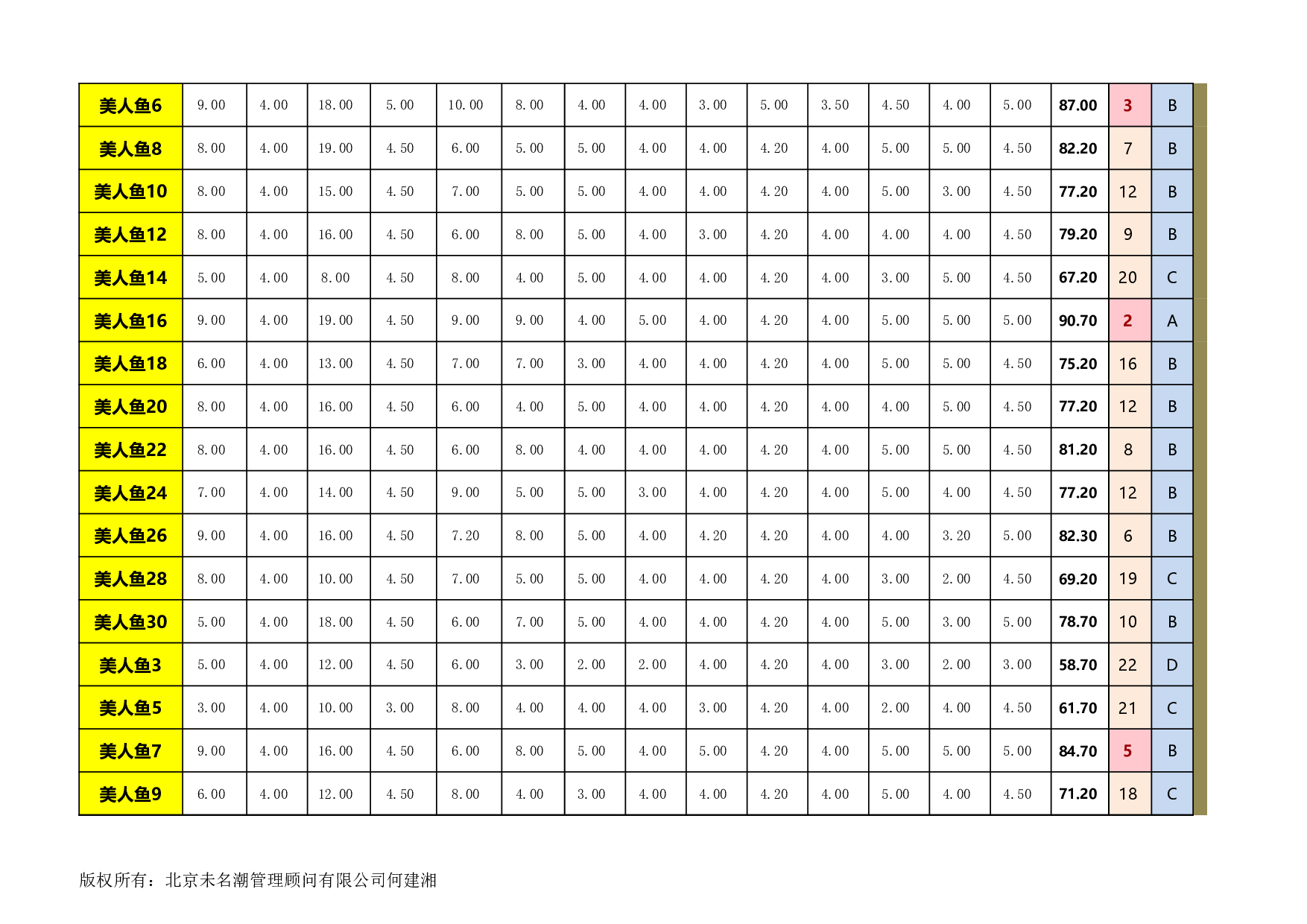 人力资源管理系统绩效考核基础数据表.xlsx 第2页