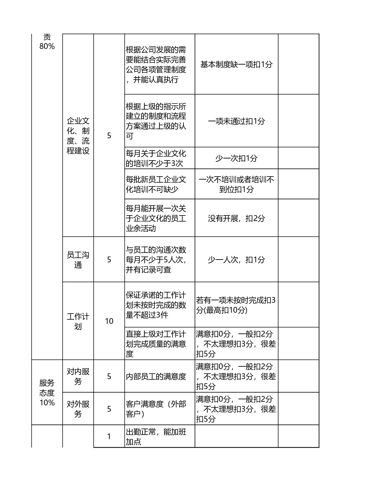 人力资源经理KPI绩效考核.xls 第2页