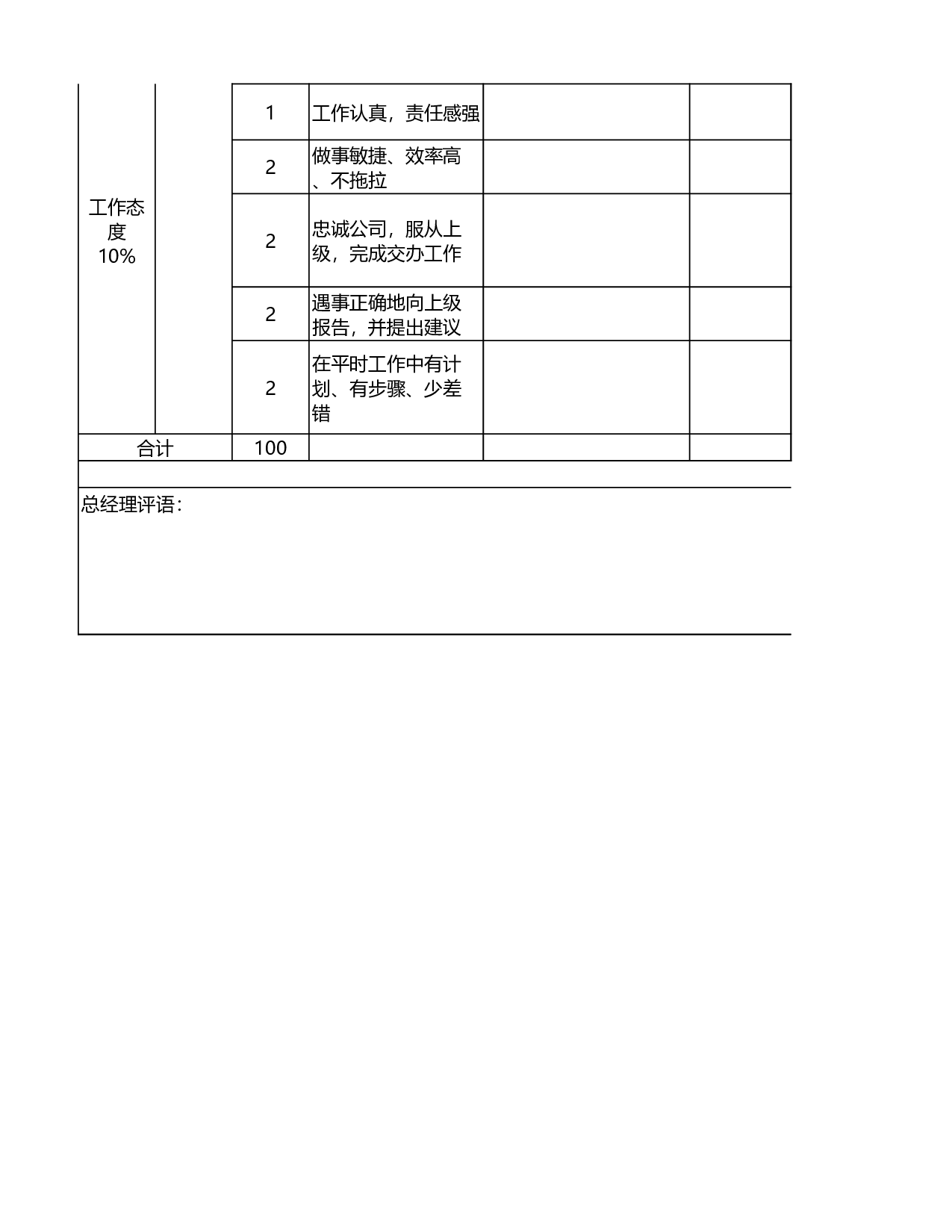 人力资源经理KPI绩效考核.xls 第3页