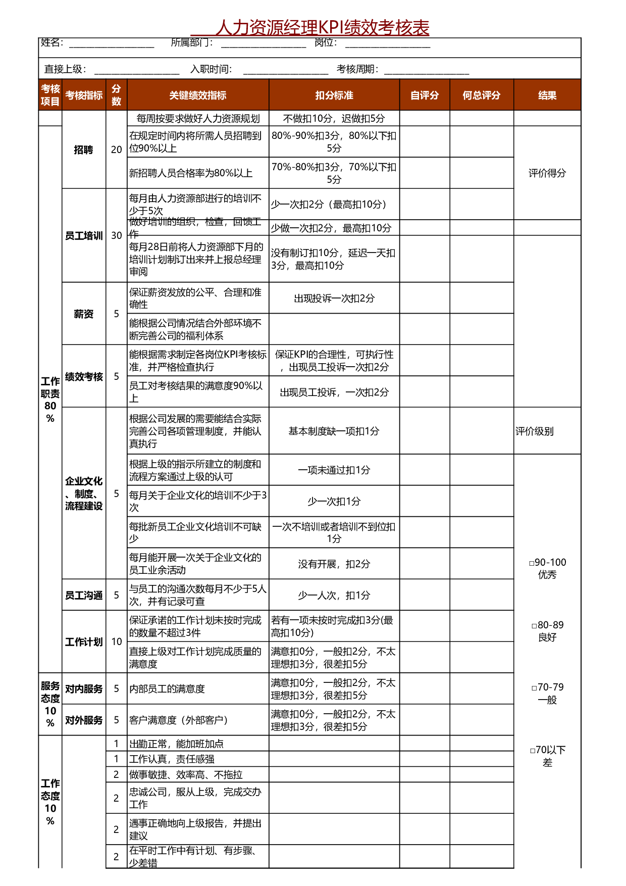 人力资源经理绩效考核表.xls 第1页