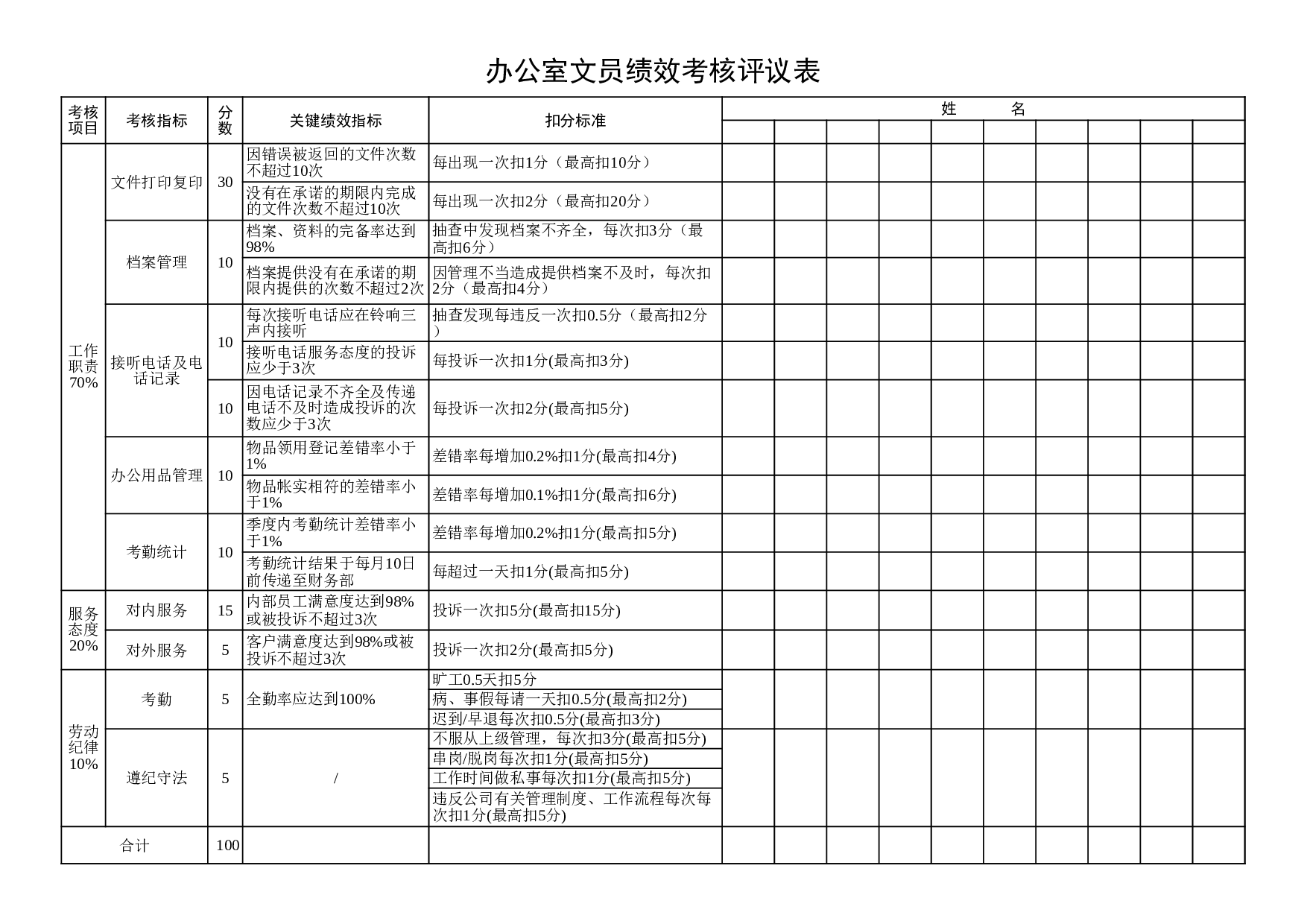 人力资源经理绩效考核表.xls 第3页