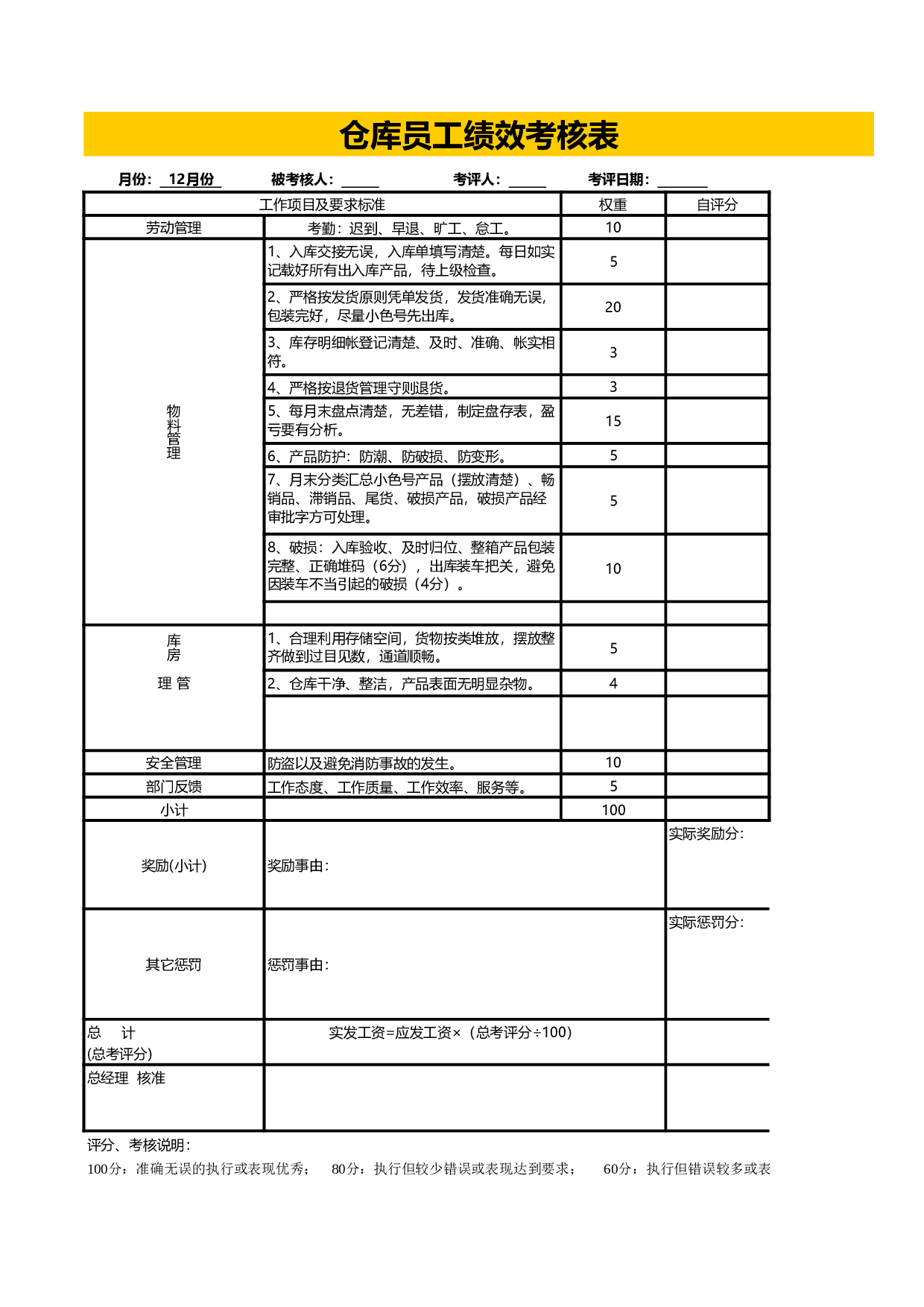 仓库员工绩效考核表.xls 第1页