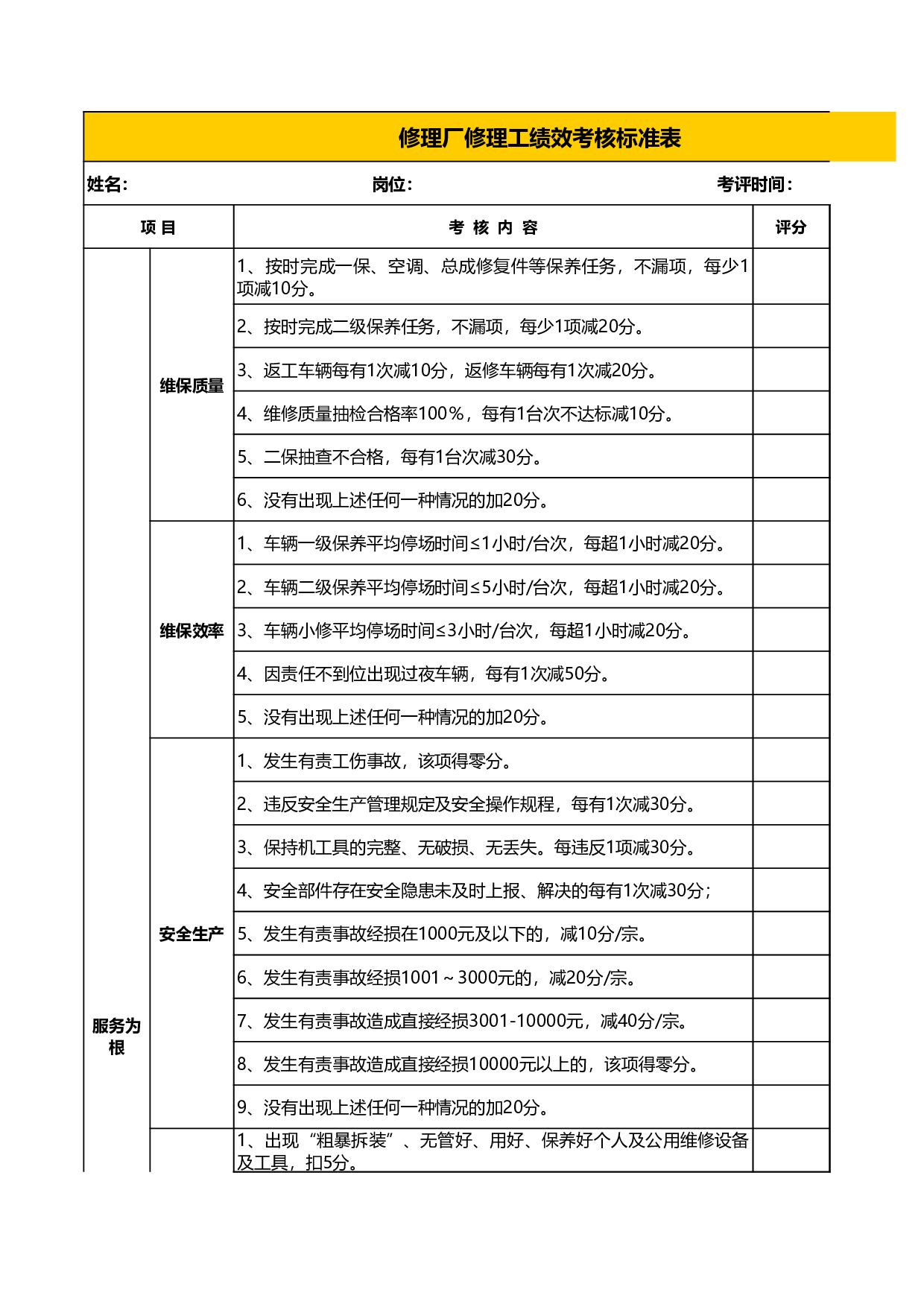修理工绩效考核标准表.xls 第1页