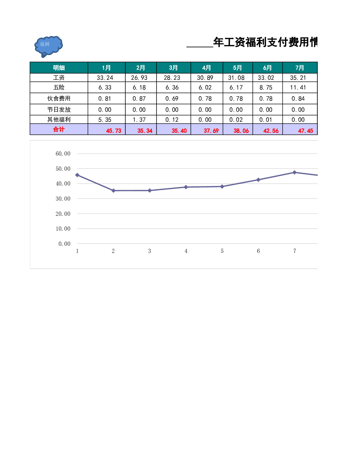 全面的公司行政费用统计表.xls 第5页