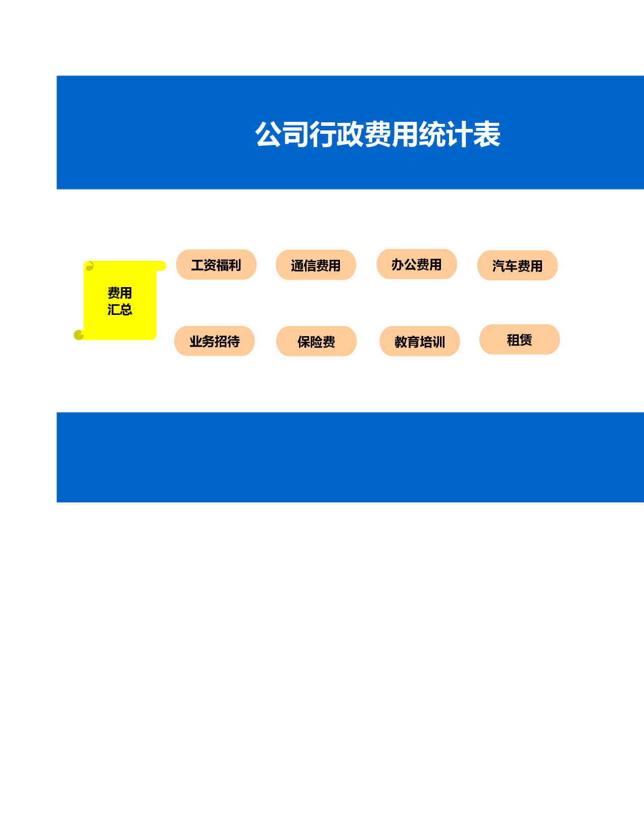 全面的公司行政费用统计表.xls 第1页