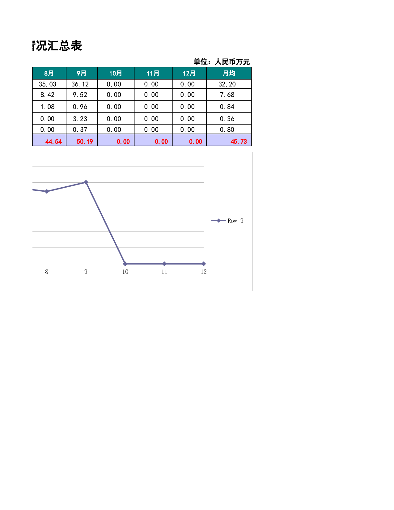 全面的公司行政费用统计表.xls 第6页