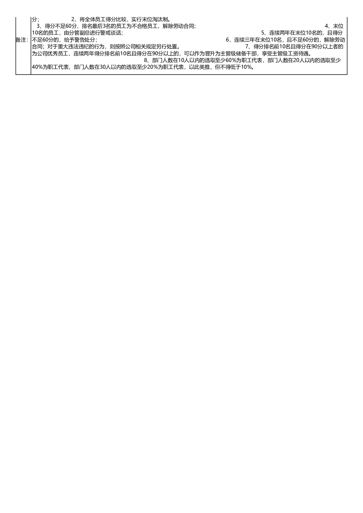 公司员工考核表.xls 第2页
