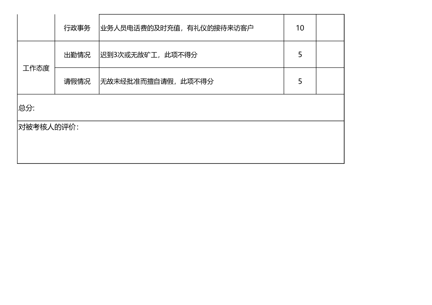 助理绩效考核表.xls 第2页