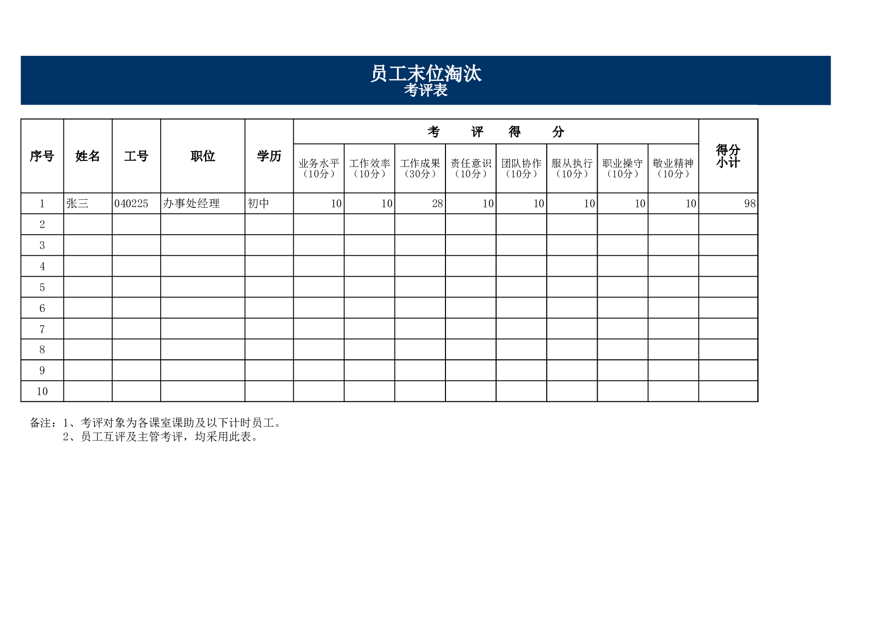 员工末位淘汰考评表.xls 第2页