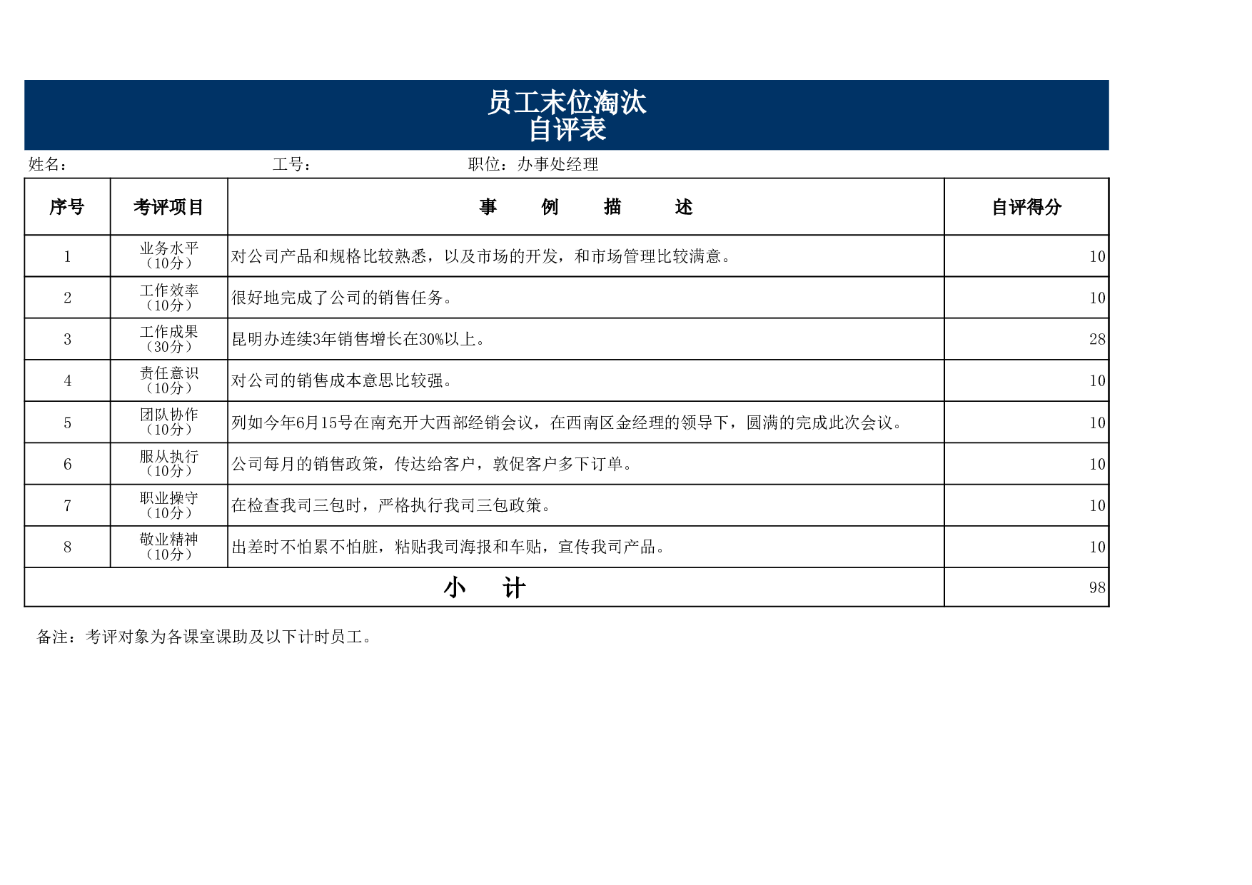 员工末位淘汰考评表.xls 第1页