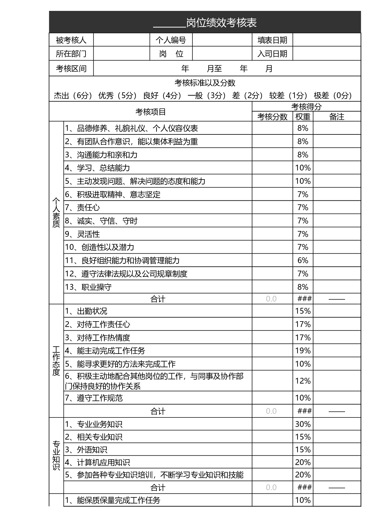 员工绩效考核表.xls 第1页