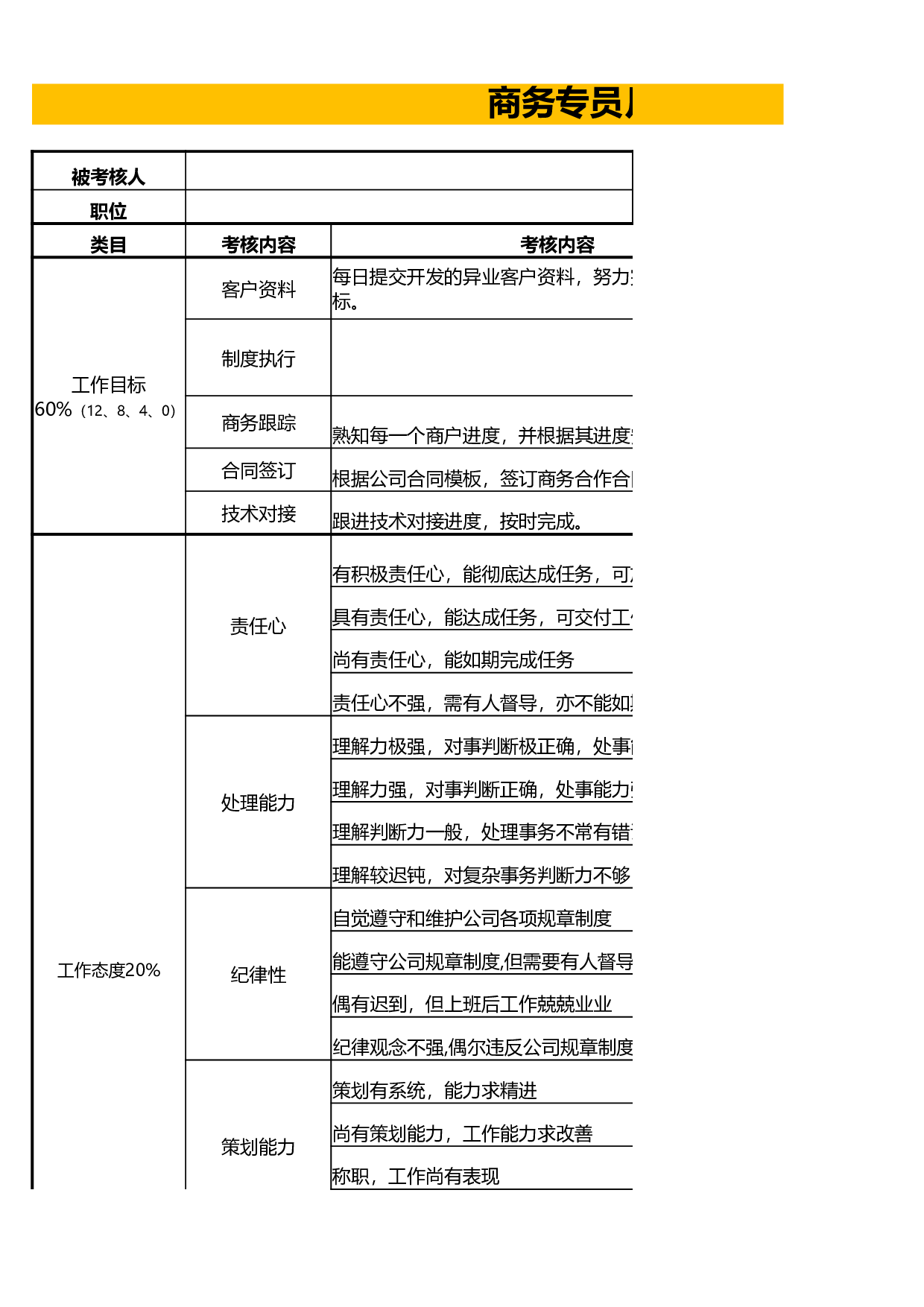 商务专员绩效考核.xlsx 第1页