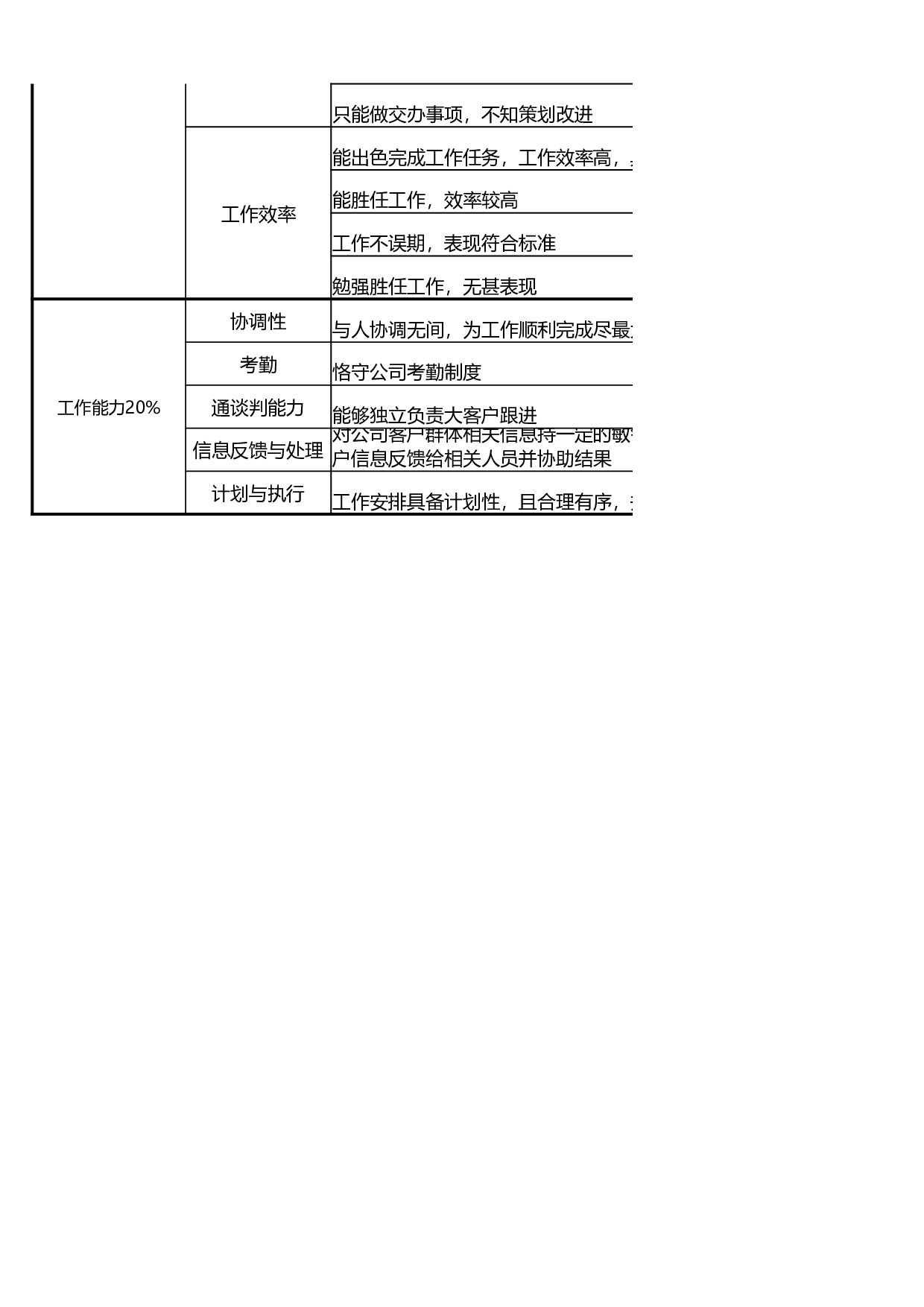 商务专员绩效考核.xlsx 第2页