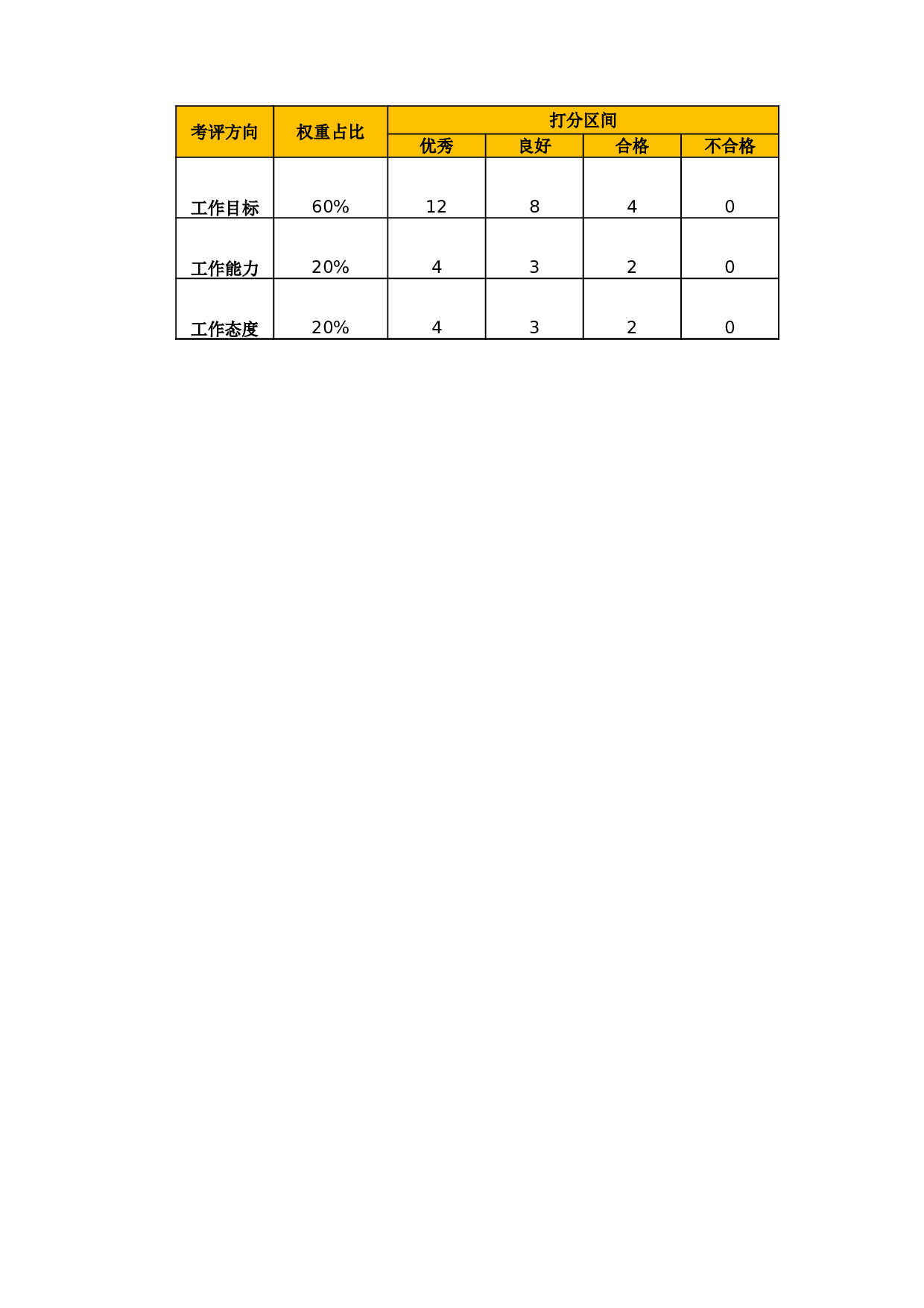 商务专员绩效考核.xlsx 第5页