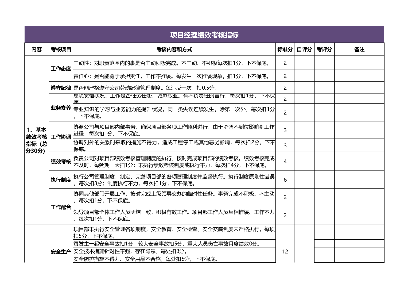 团队绩效考核表超全7联excel模板.xlsx 第1页