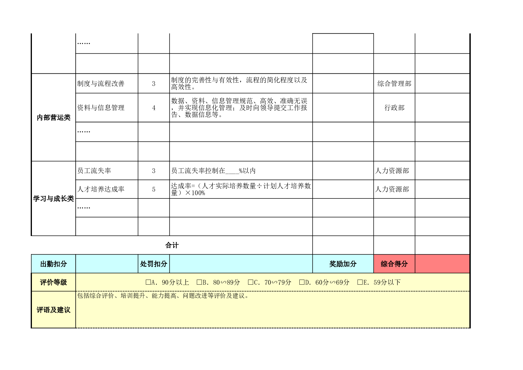 基于平衡计分卡的绩效考核表（模板）.xls 第2页
