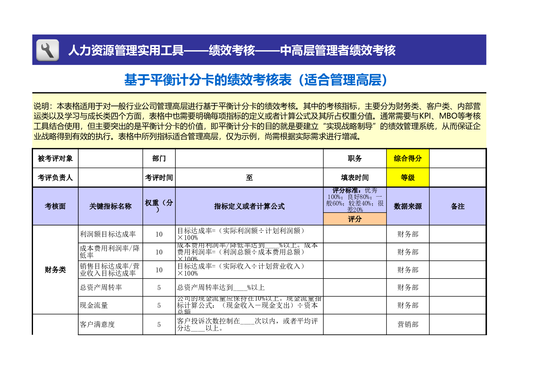 基于平衡计分卡绩效考核表（管理高层）模板.xls 第1页