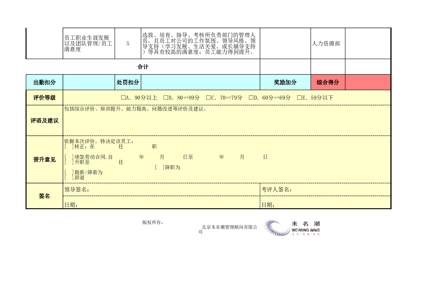 基于平衡计分卡绩效考核表（管理高层）模板.xls 第3页