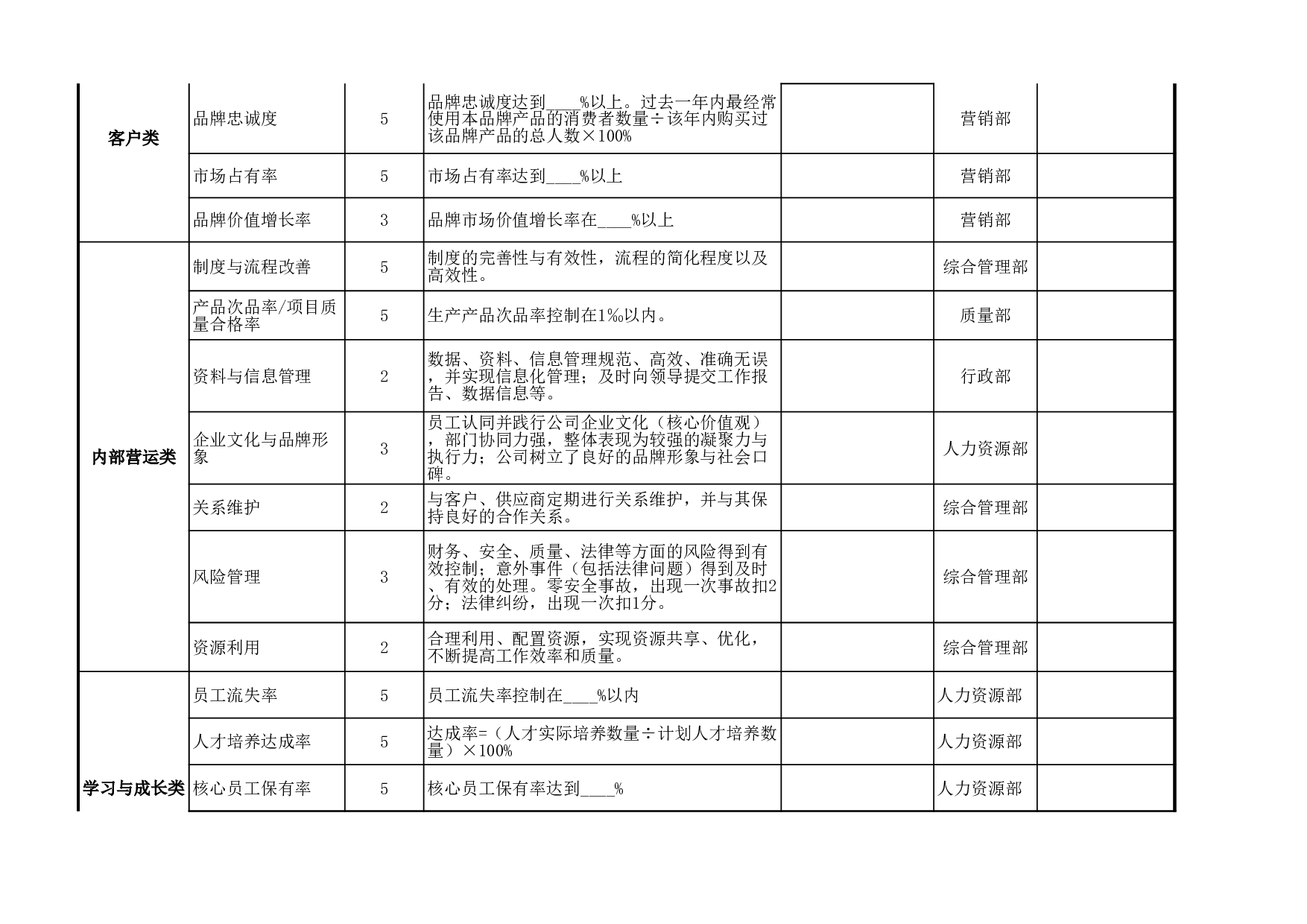 基于平衡计分卡绩效考核表（管理高层）模板.xls 第2页