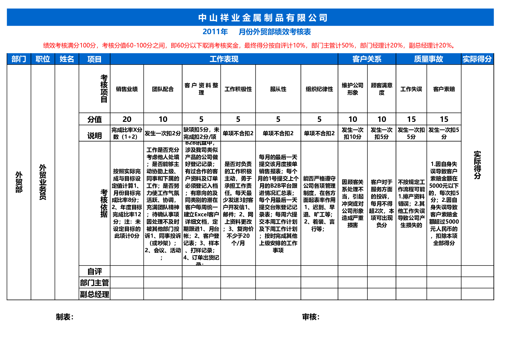 外贸部绩效考核表格.xls 第1页