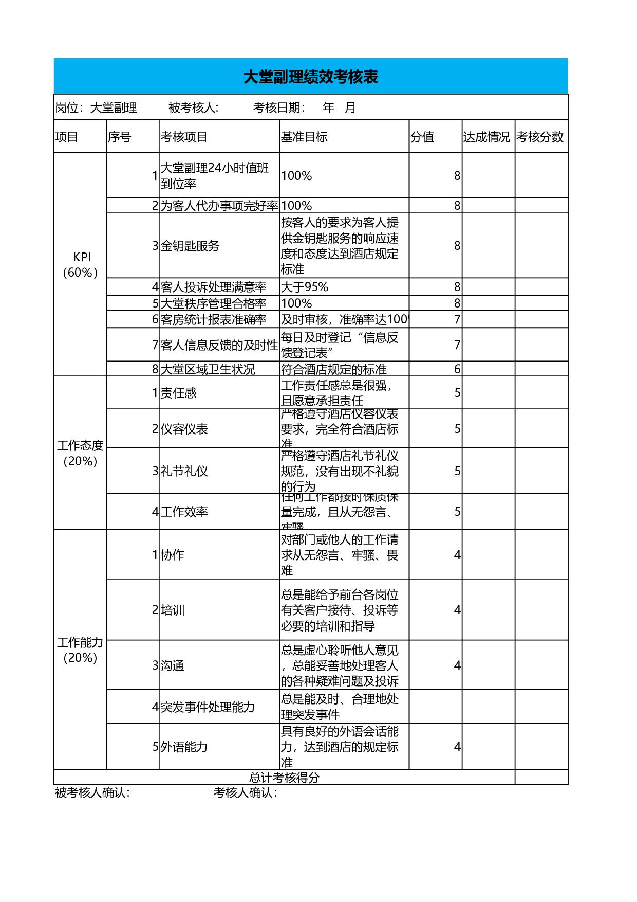 大堂副理绩效考核表.xlsx 第1页