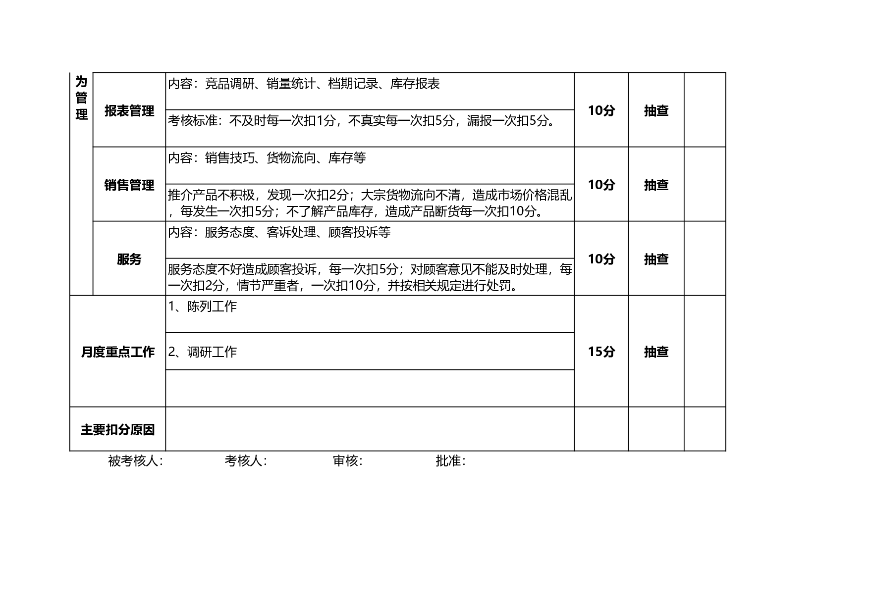 导购员绩效考核表.xls 第2页