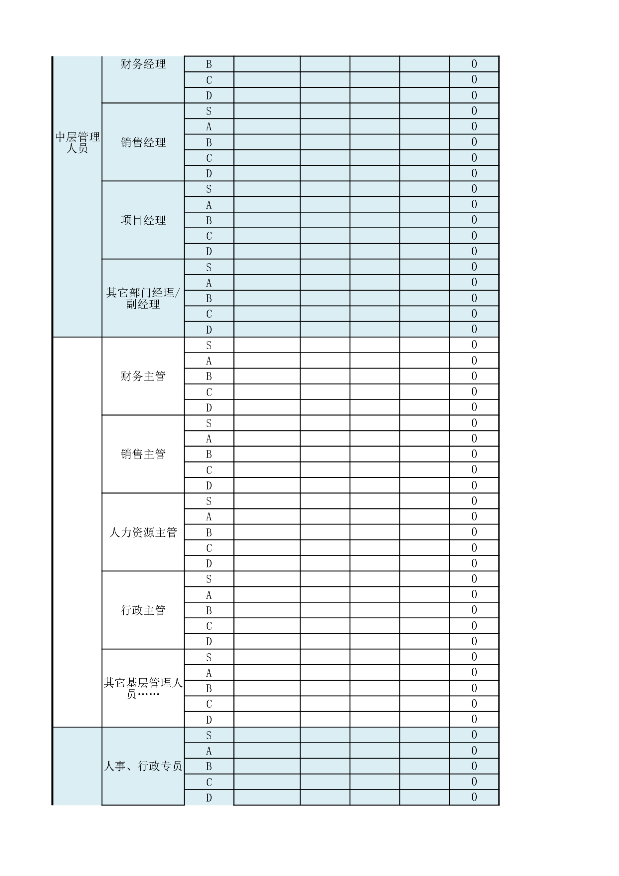 岗位级别工资标准(简单版).xlsx 第2页