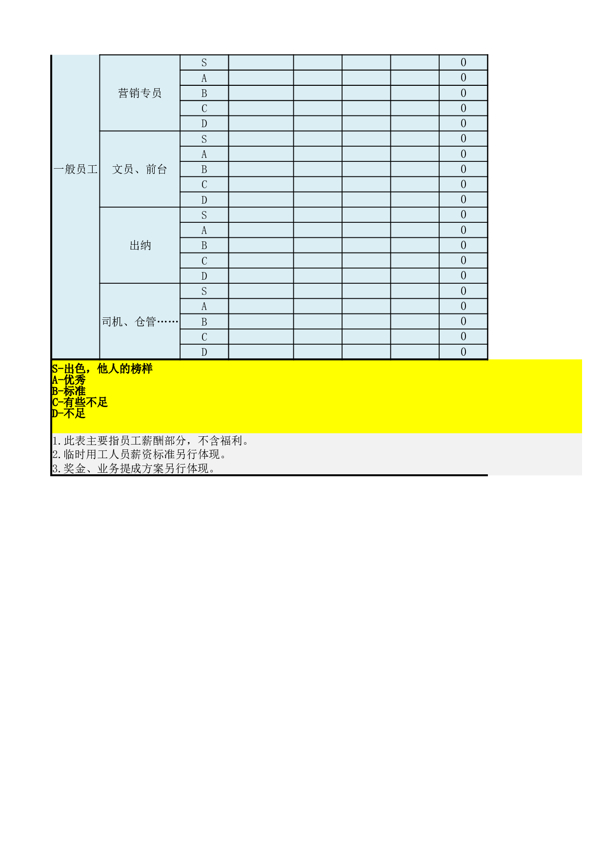 岗位级别工资标准(简单版).xlsx 第3页