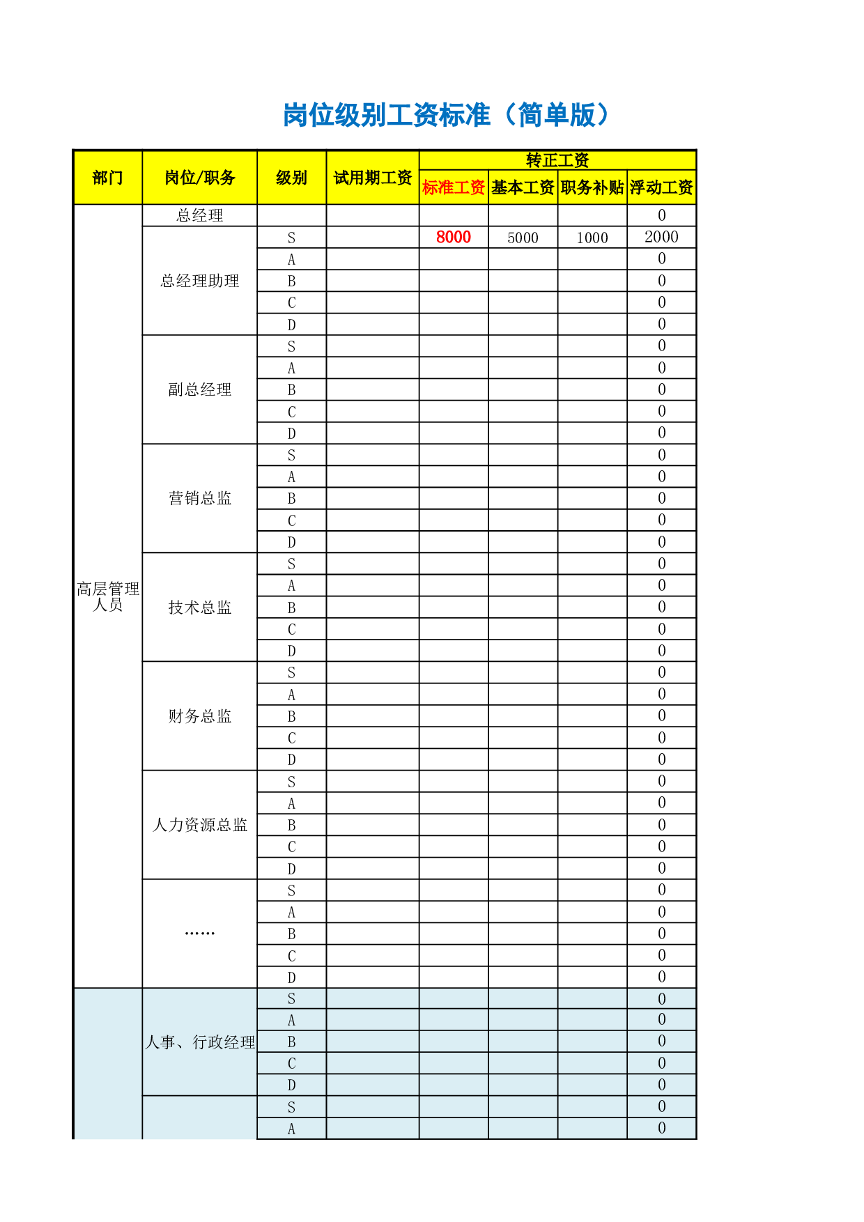 岗位级别工资标准(简单版).xlsx 第1页
