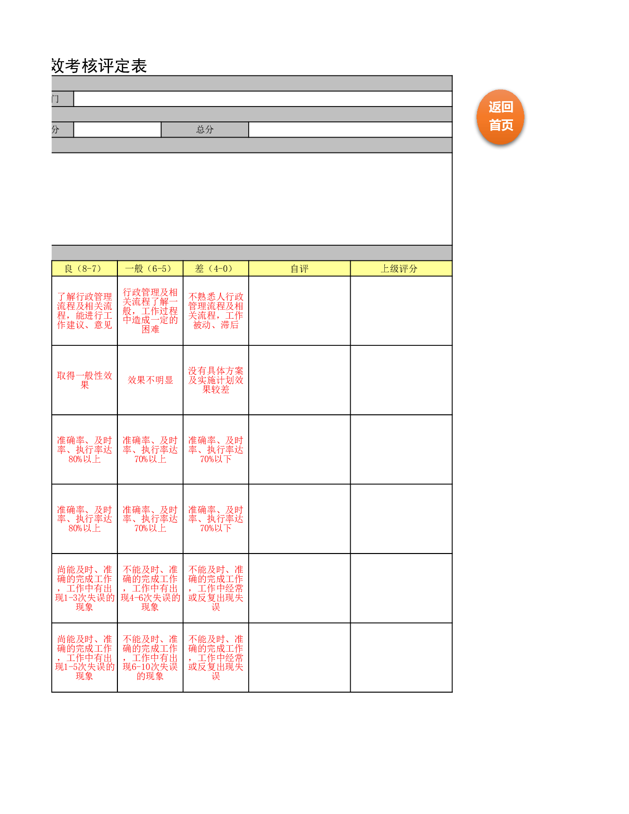 岗位绩效考核评定表excel表格模板.xlsx 第6页
